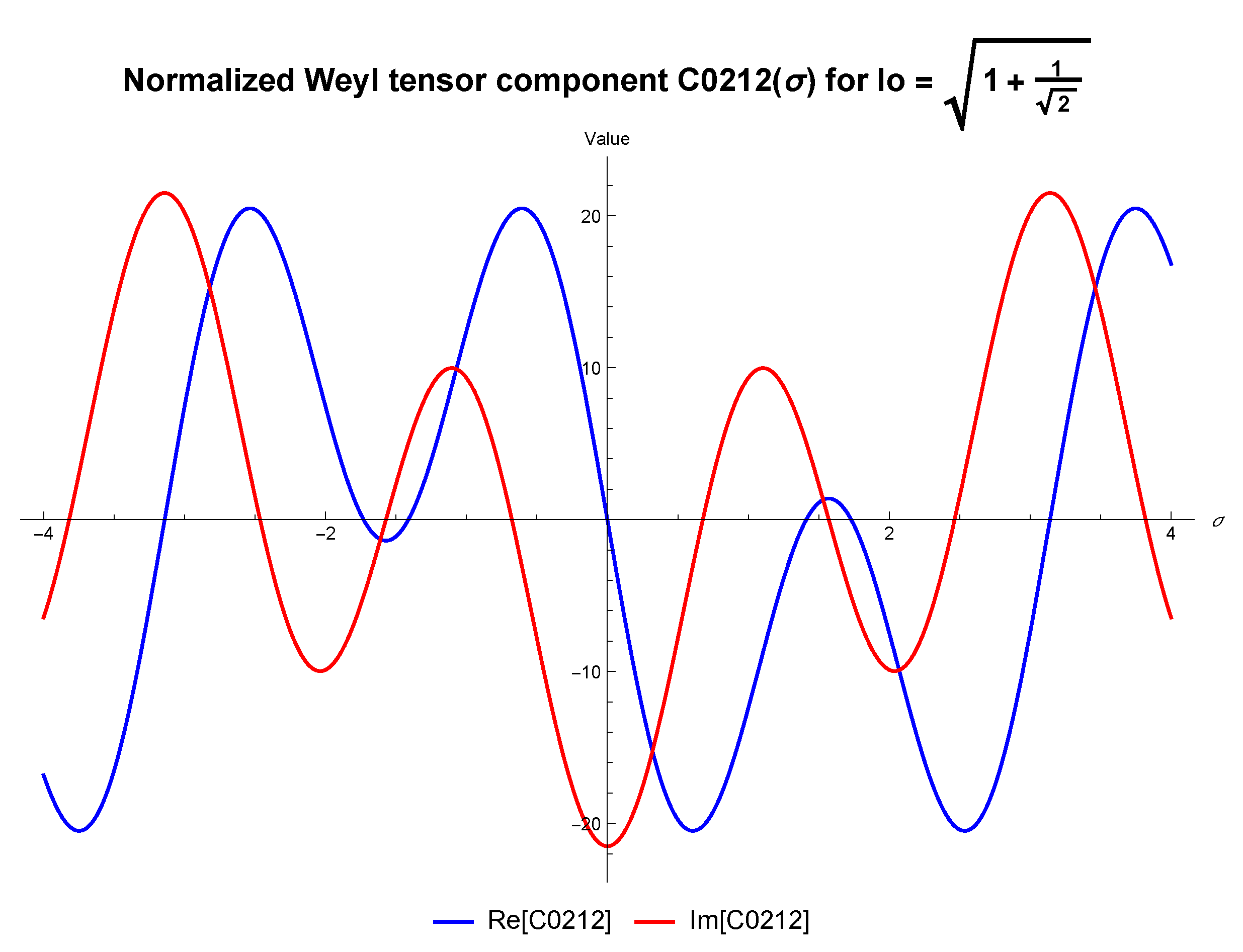 Preprints 162011 g002