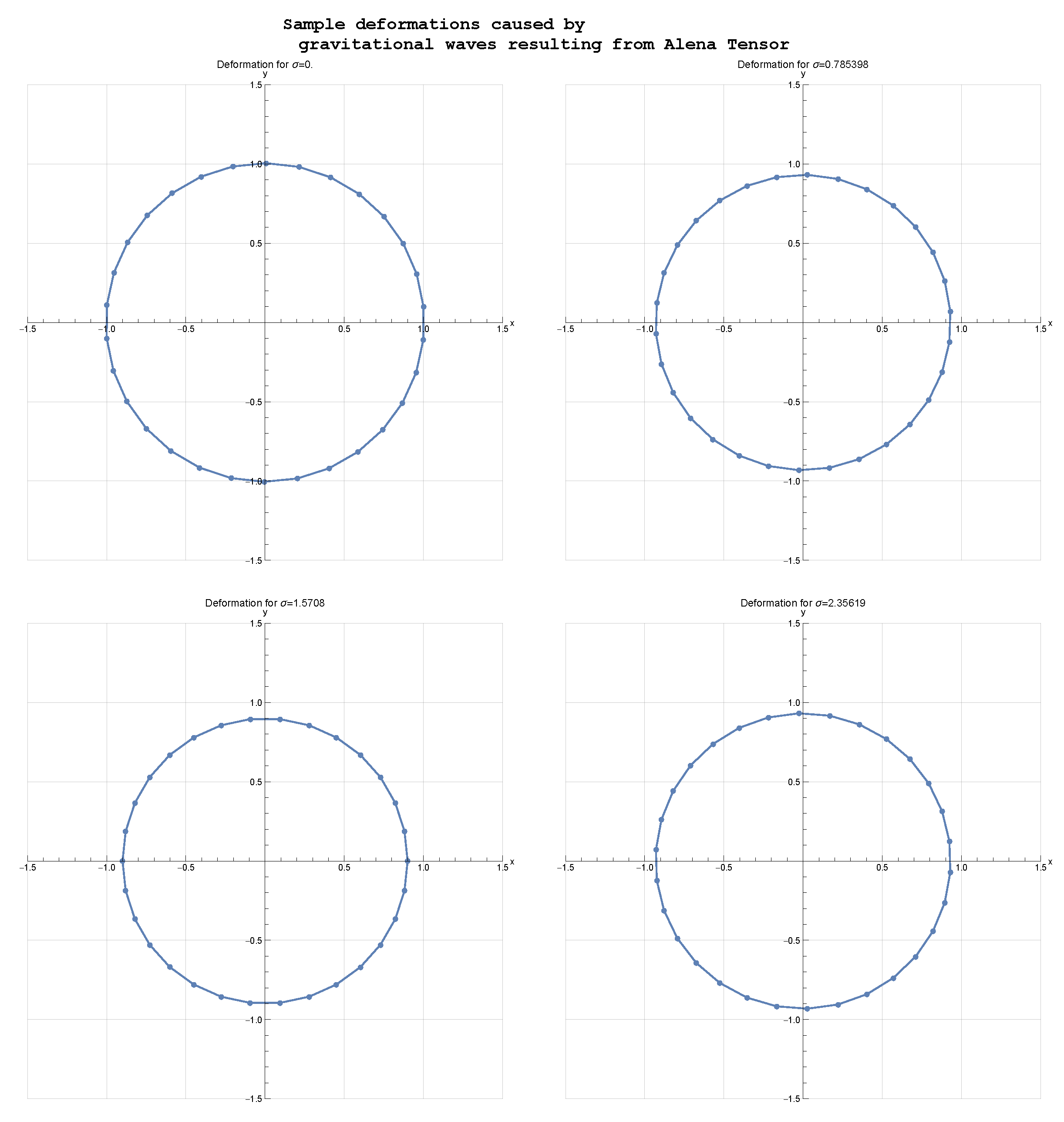 Preprints 162011 g003