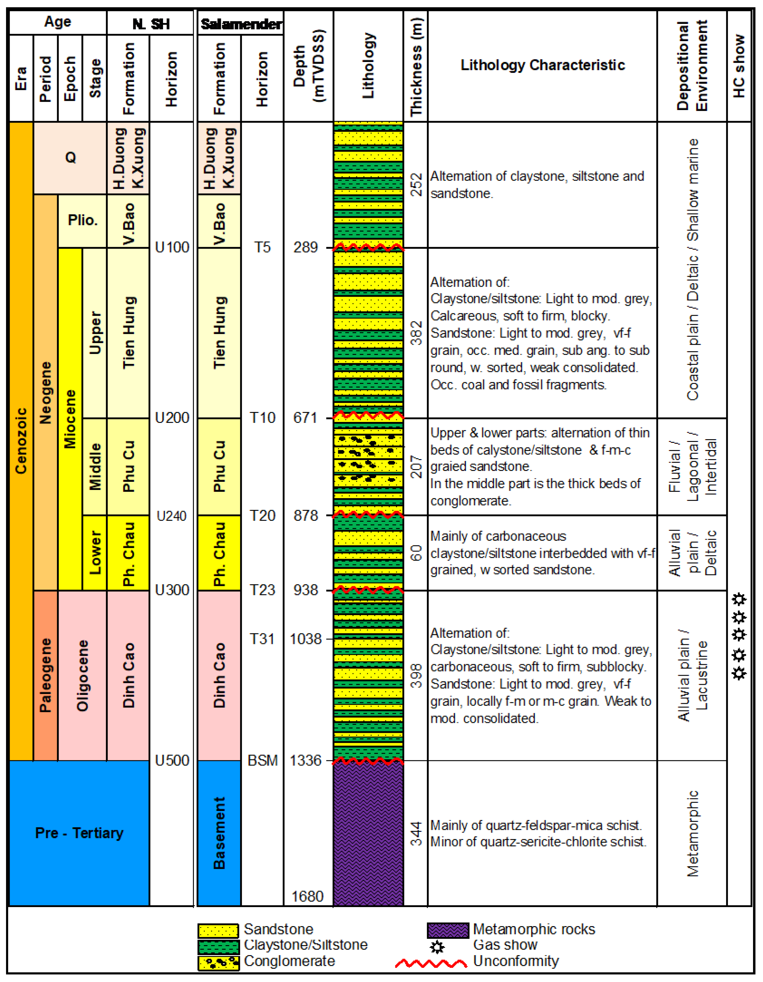 Preprints 192936 g003