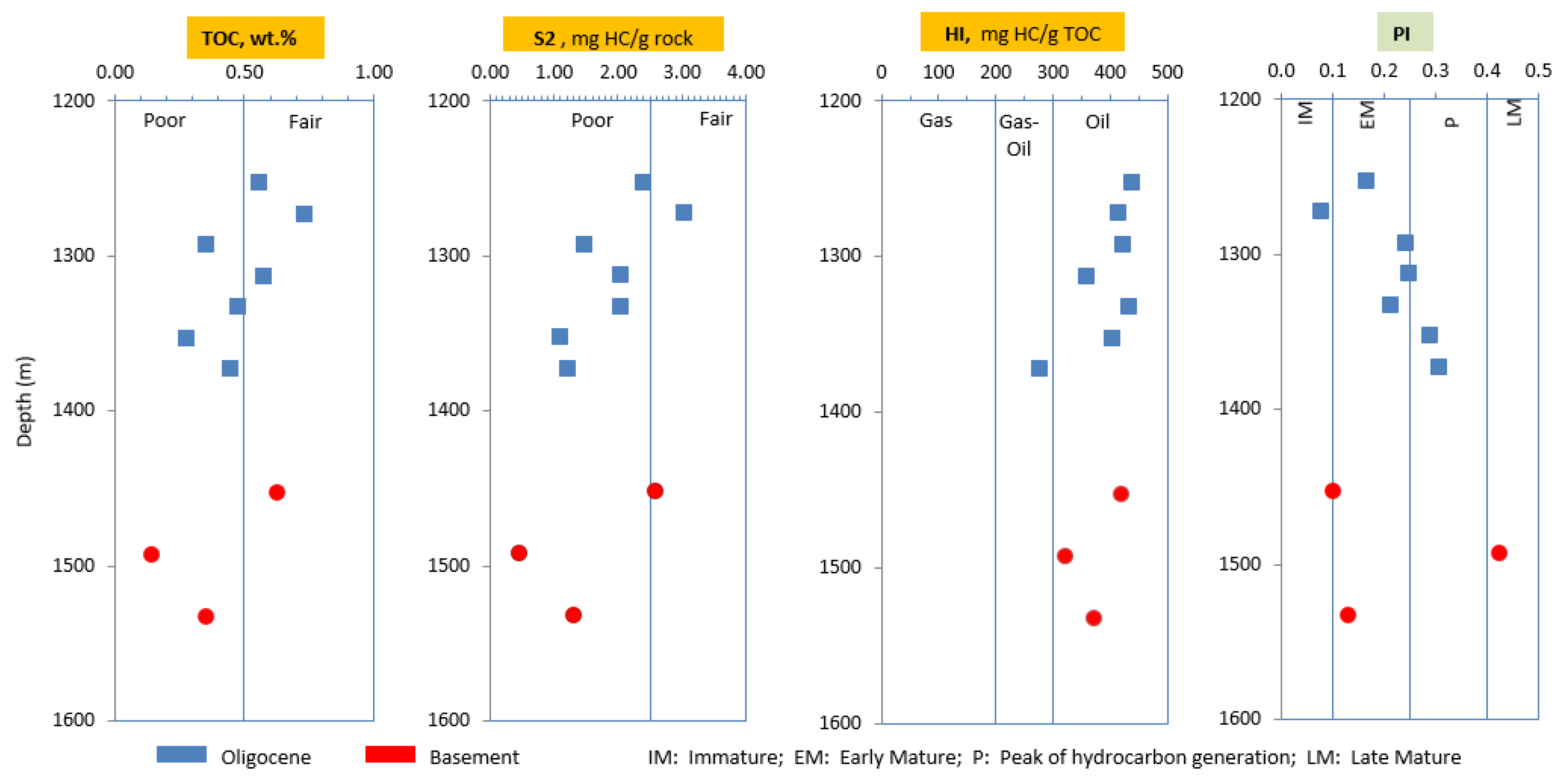 Preprints 192936 g004