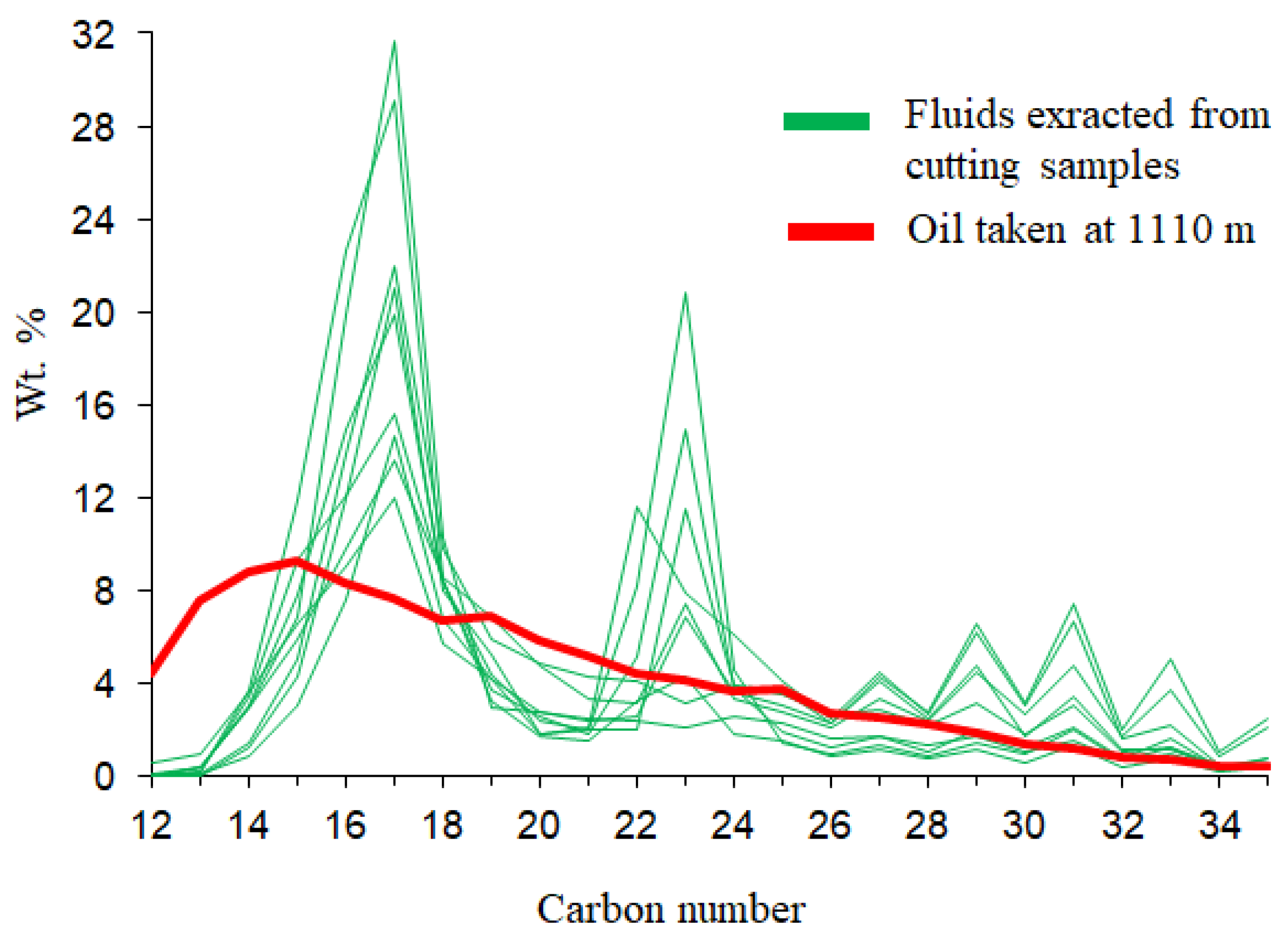 Preprints 192936 g005