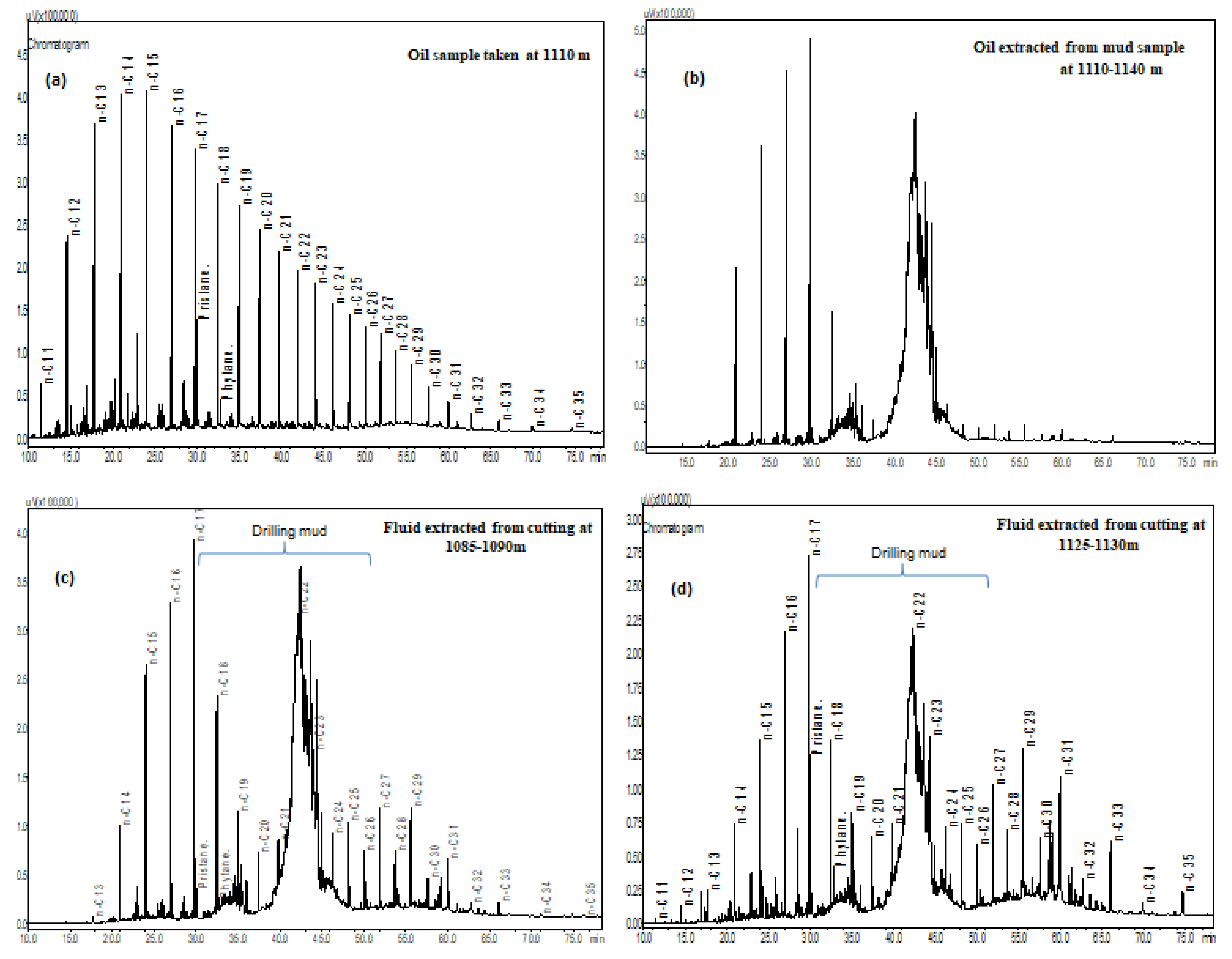 Preprints 192936 g006