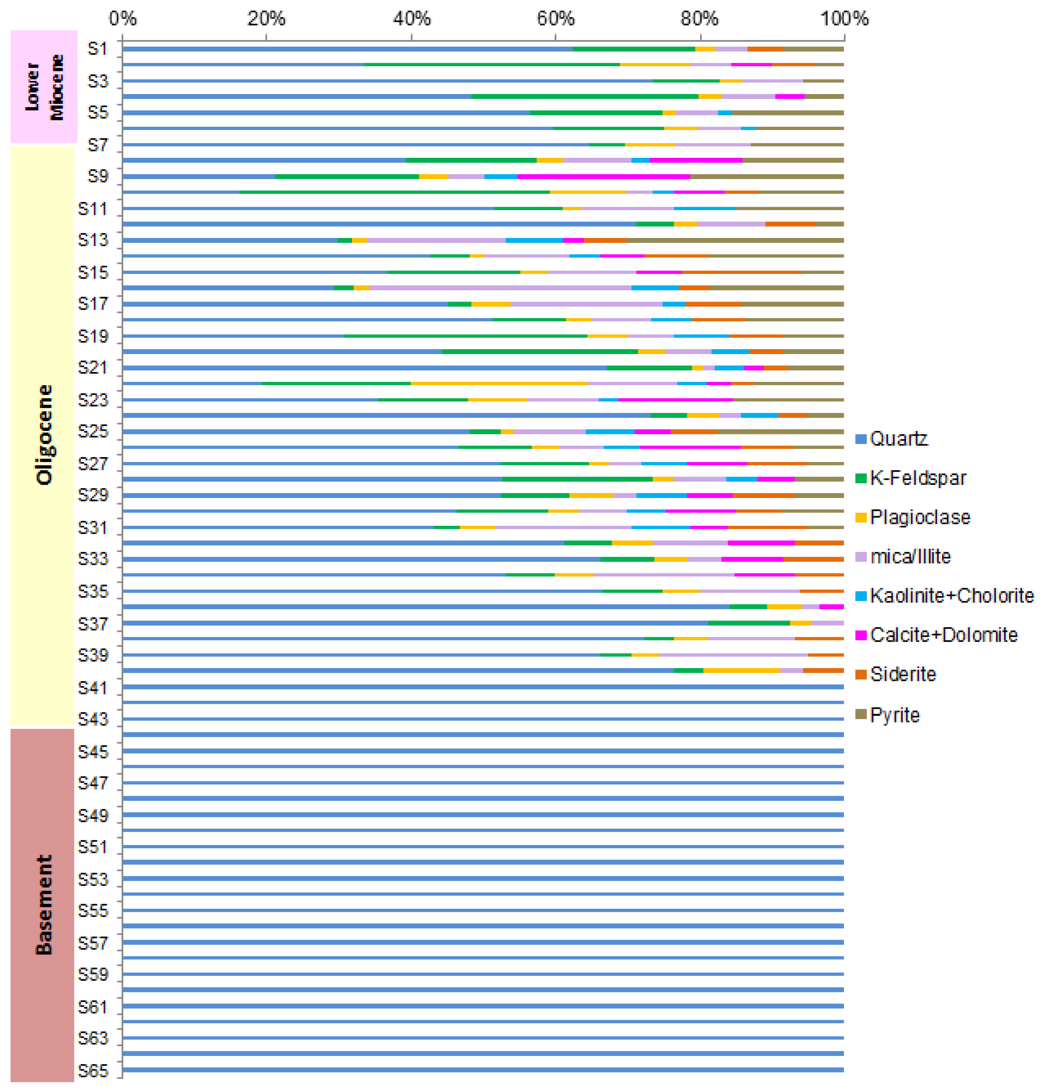 Preprints 192936 g008