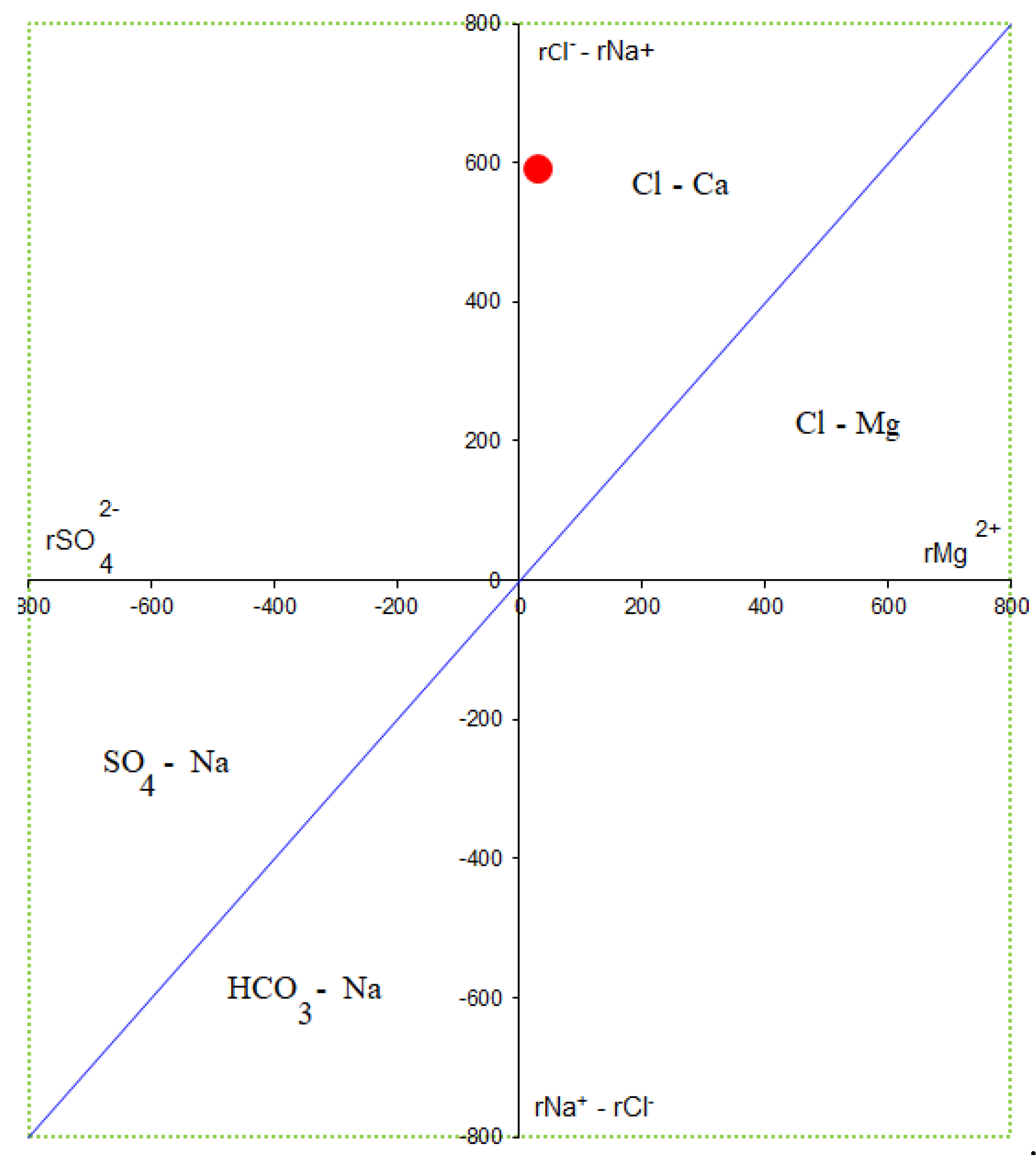 Preprints 192936 g009