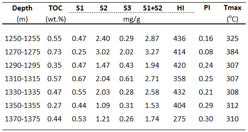Preprints 192936 i002