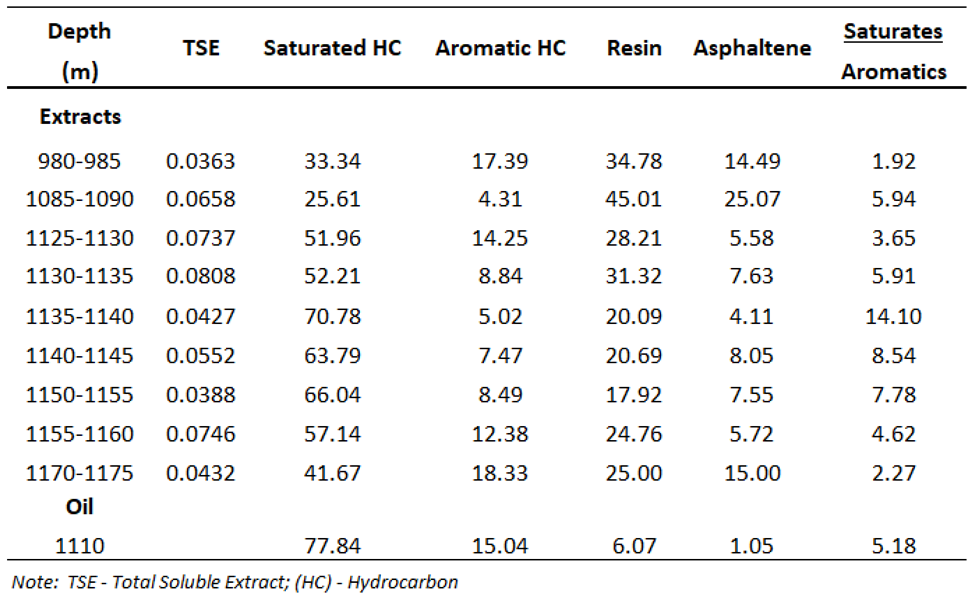Preprints 192936 i003