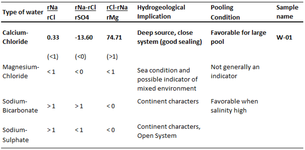 Preprints 192936 i008