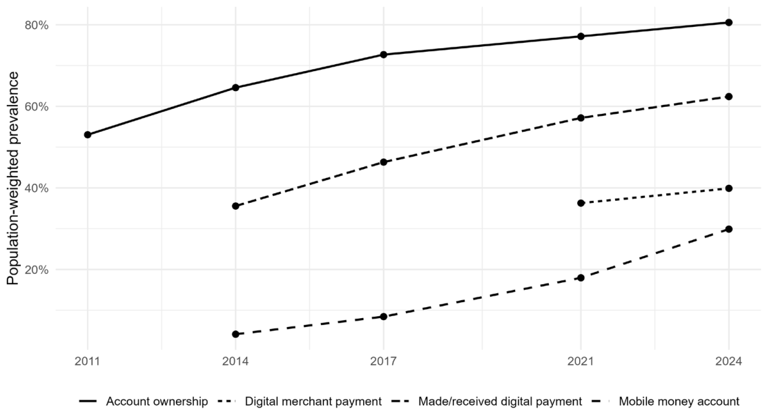 Preprints 232320 g001
