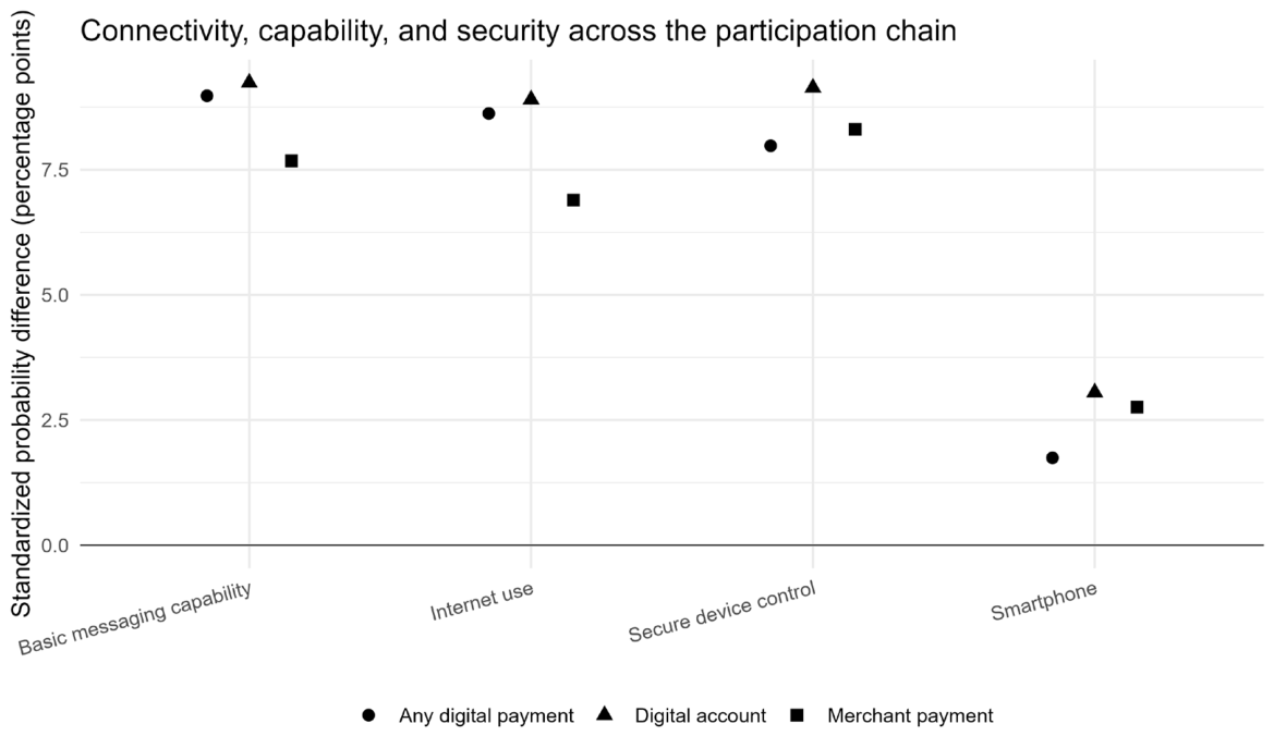 Preprints 232320 g004