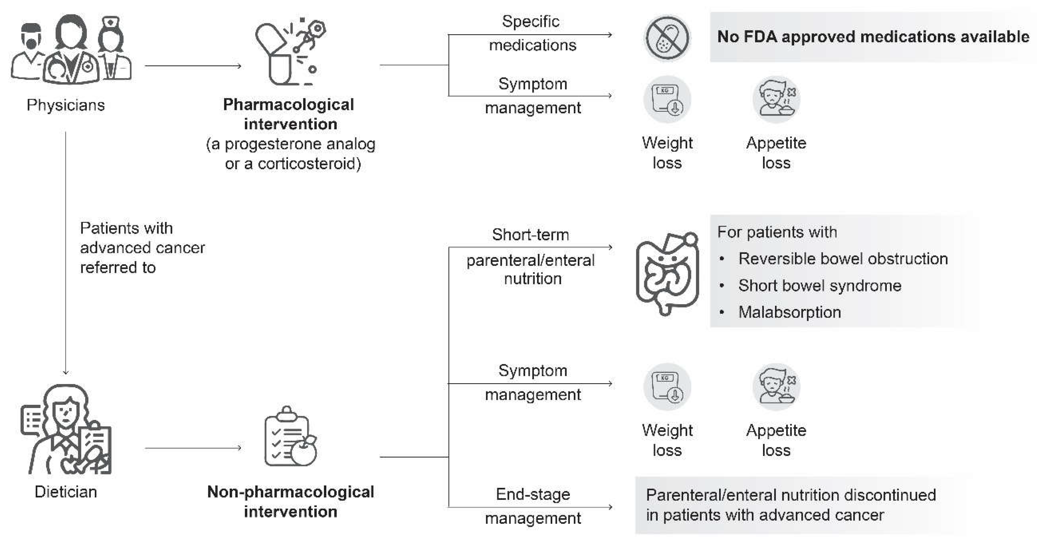 Preprints 139570 g001