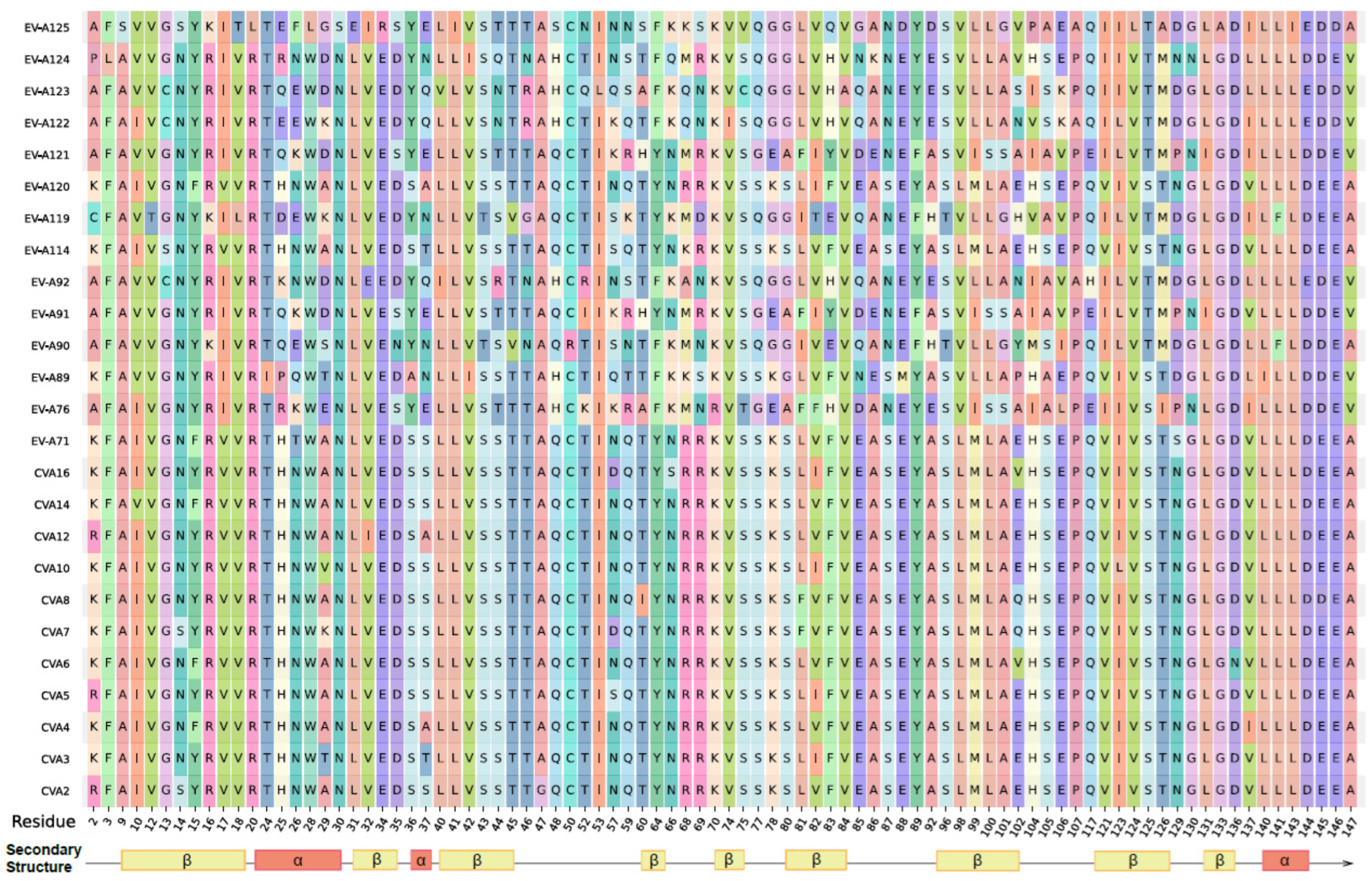 Preprints 203588 g003 Preprints 203588 g003