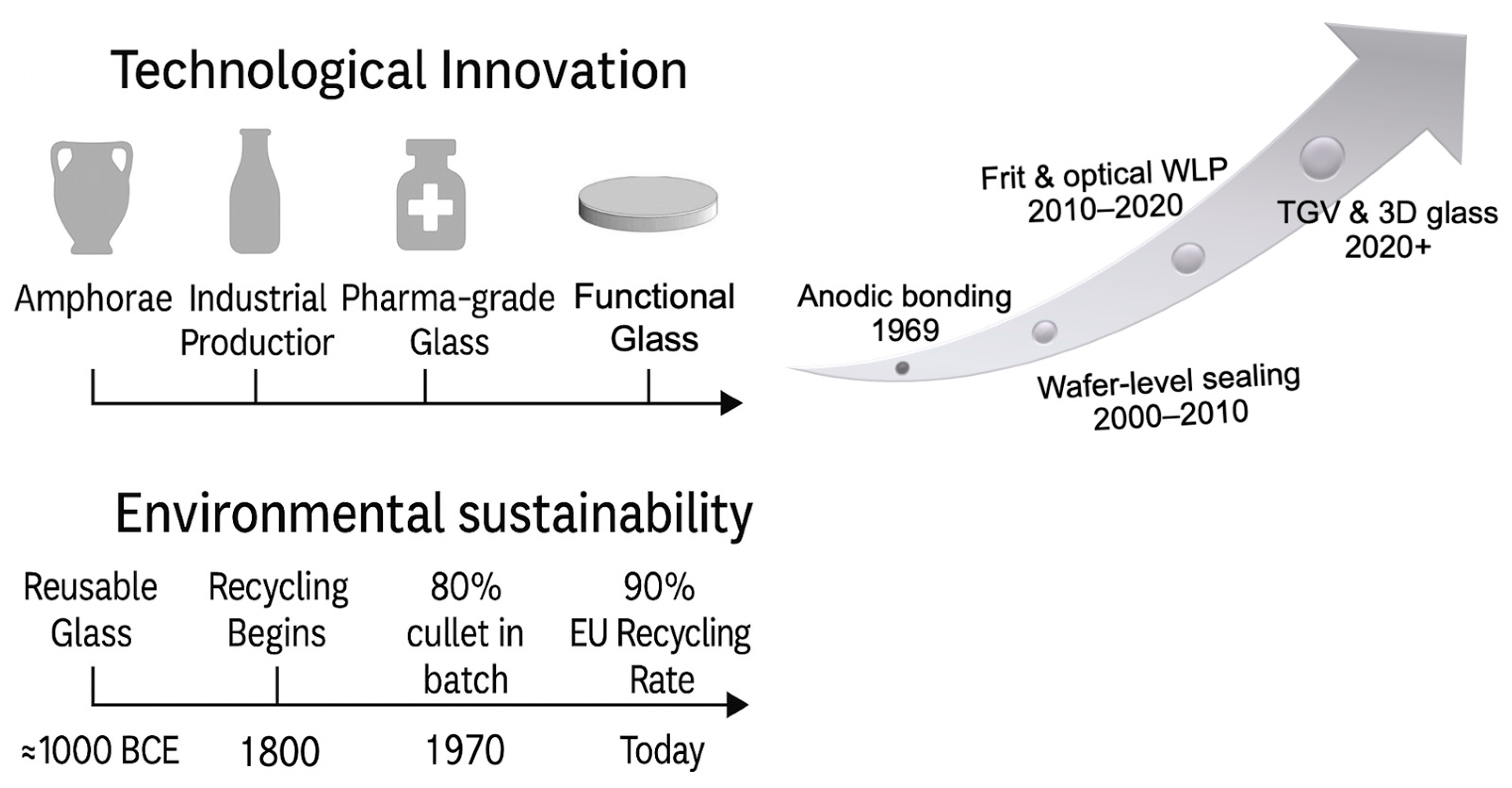 Preprints 190976 g001