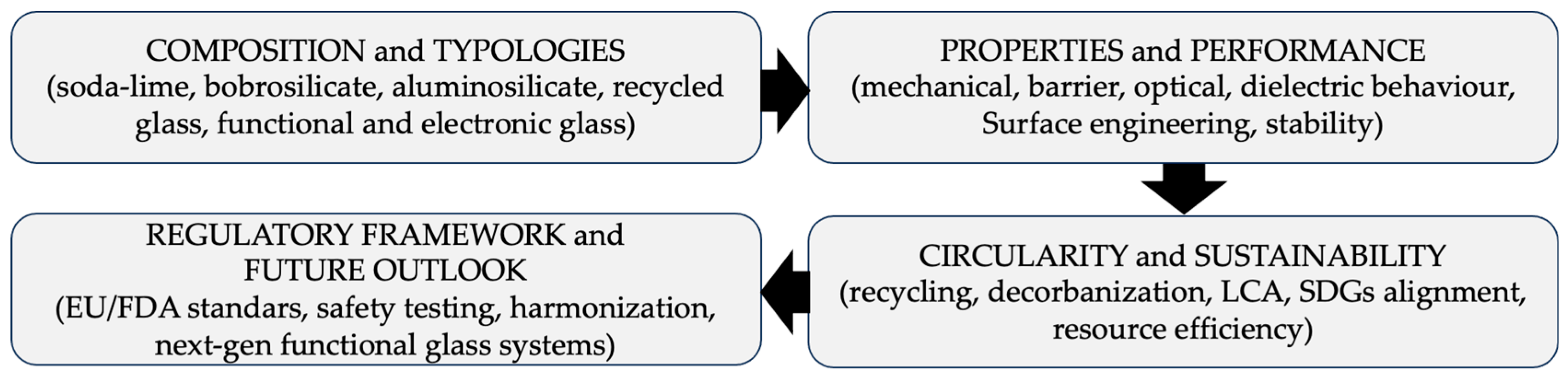 Preprints 190976 g002