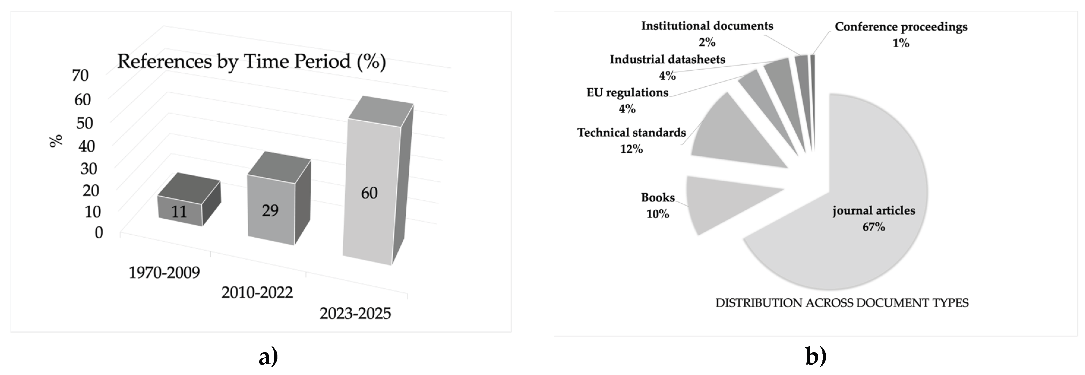 Preprints 190976 g003