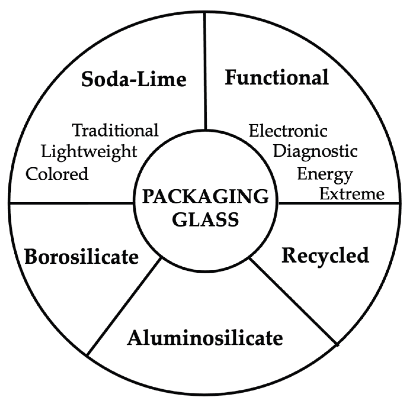 Preprints 190976 g004