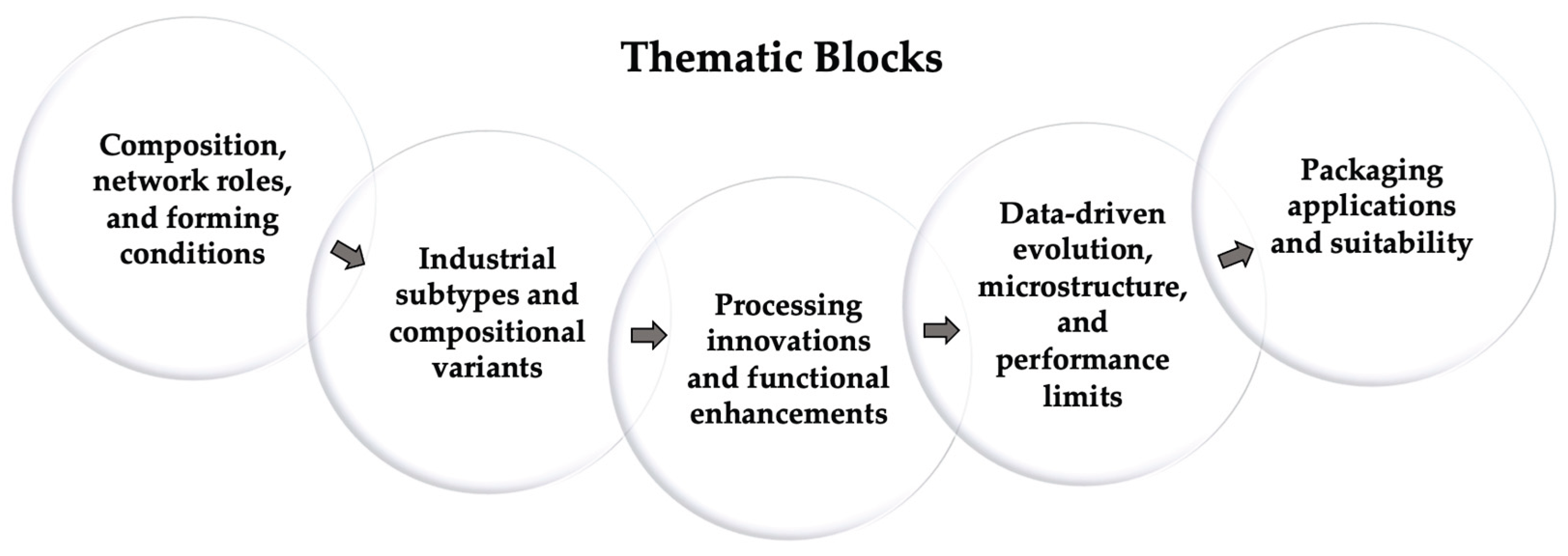 Preprints 190976 g005