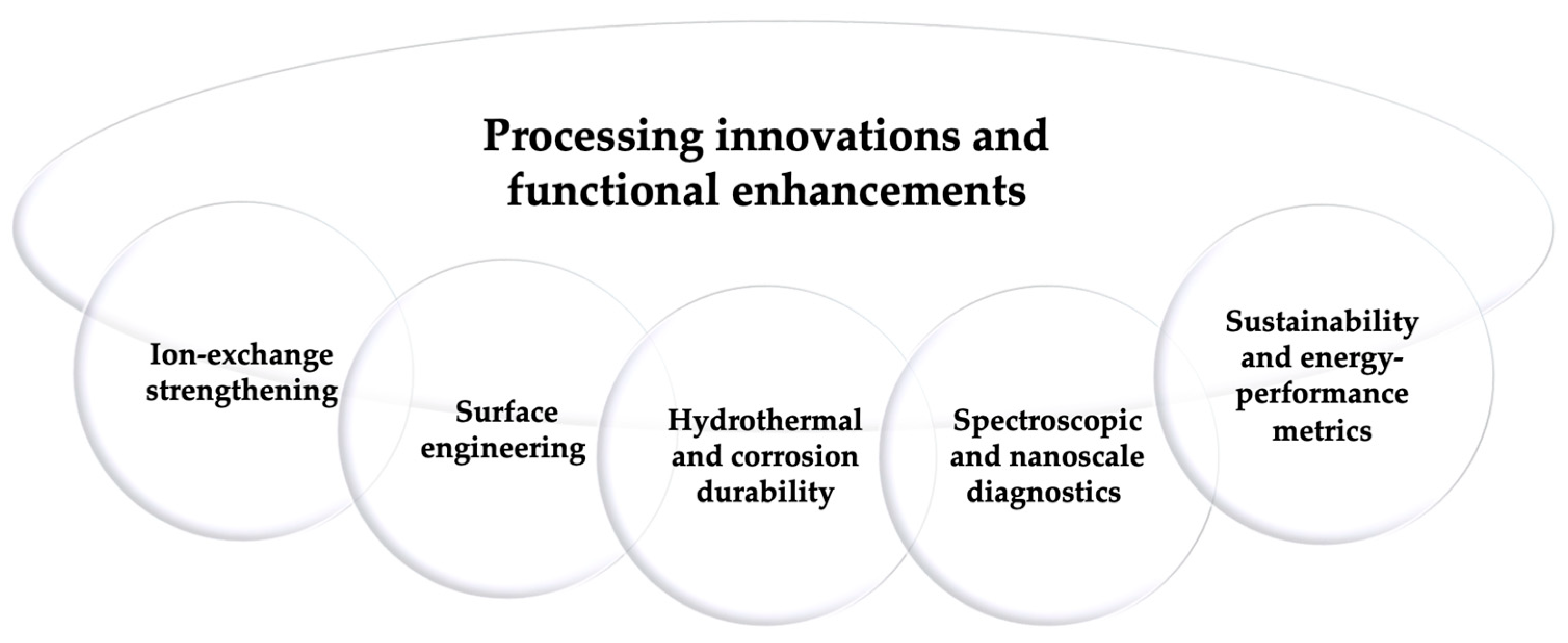 Preprints 190976 g006