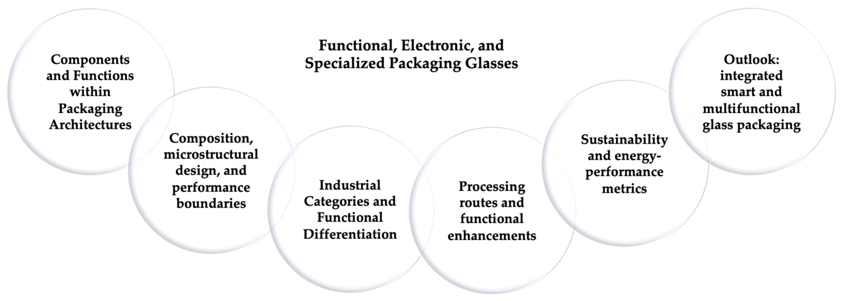 Preprints 190976 g007
