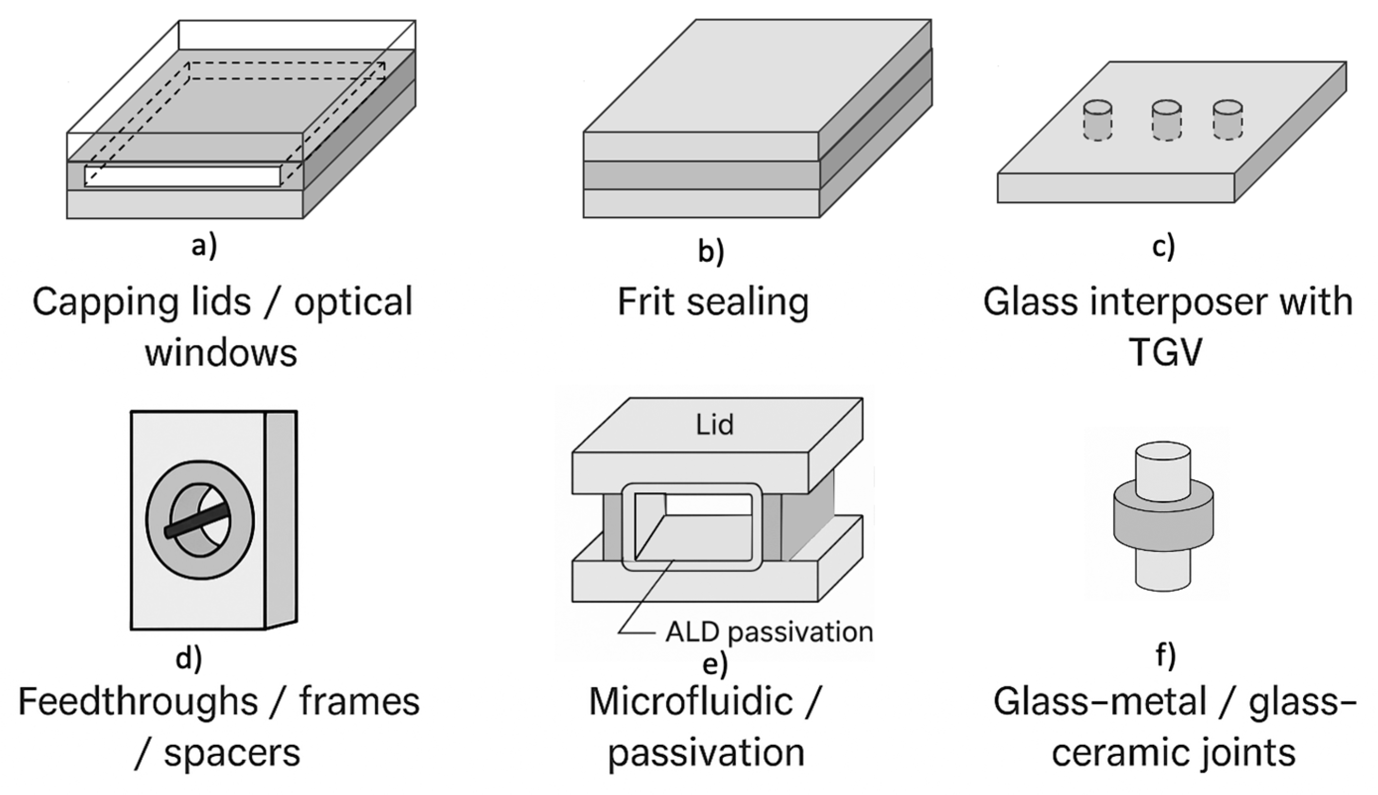 Preprints 190976 g008