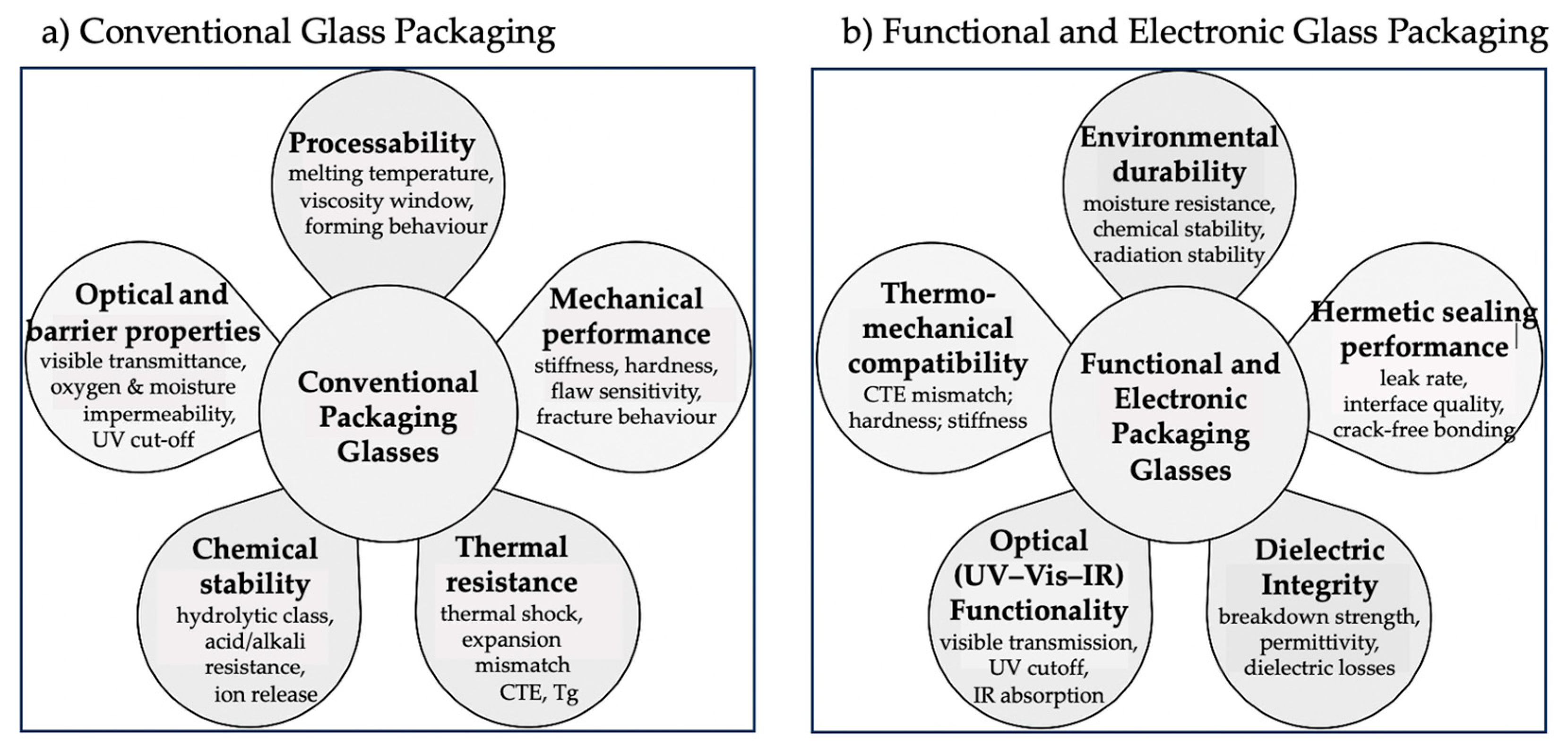 Preprints 190976 g009
