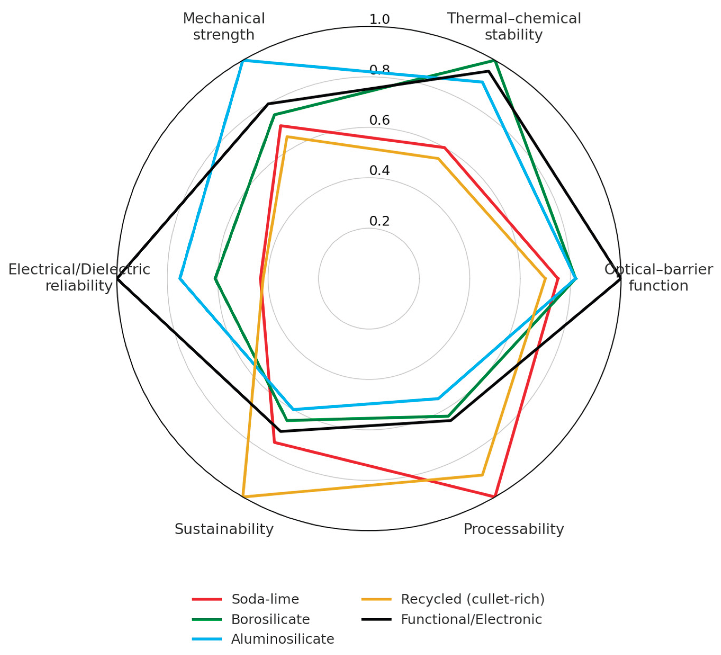 Preprints 190976 g010