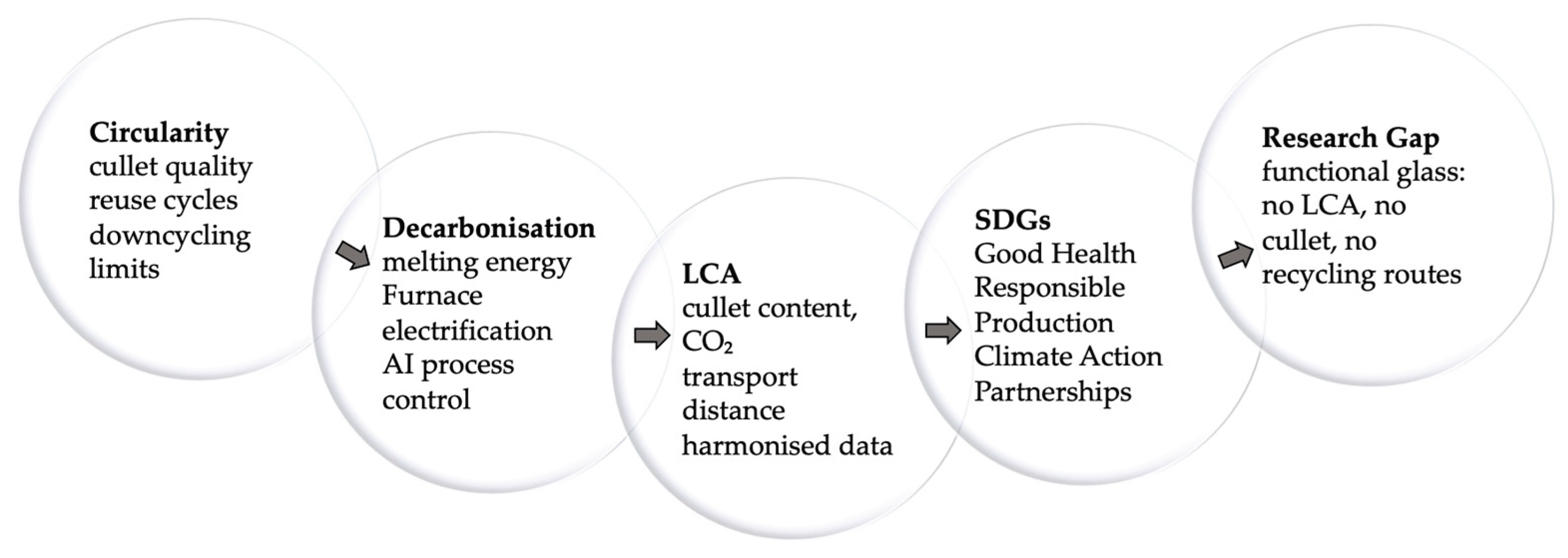 Preprints 190976 g012
