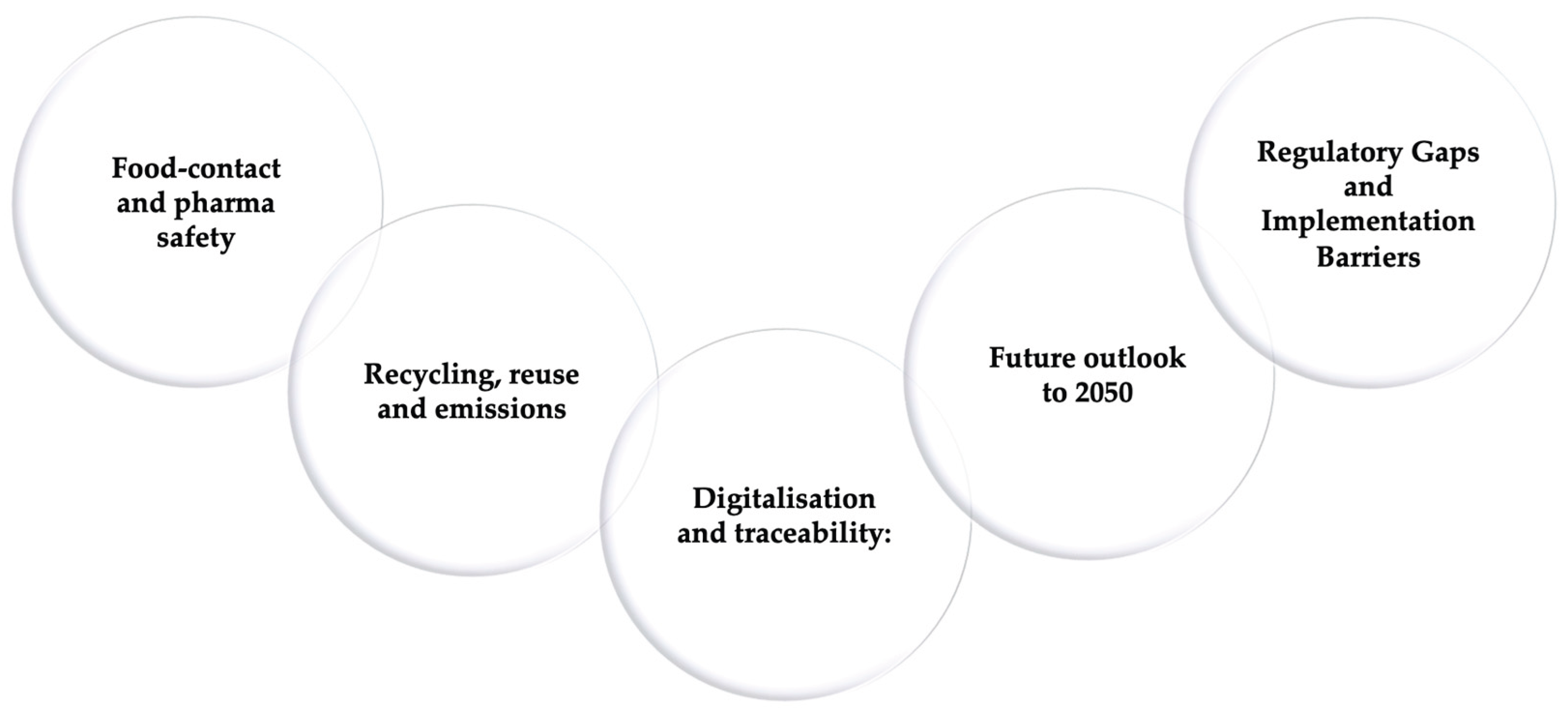 Preprints 190976 g013