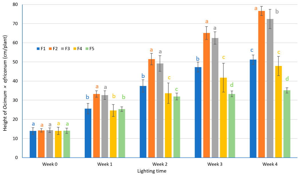 Preprints 218293 g001