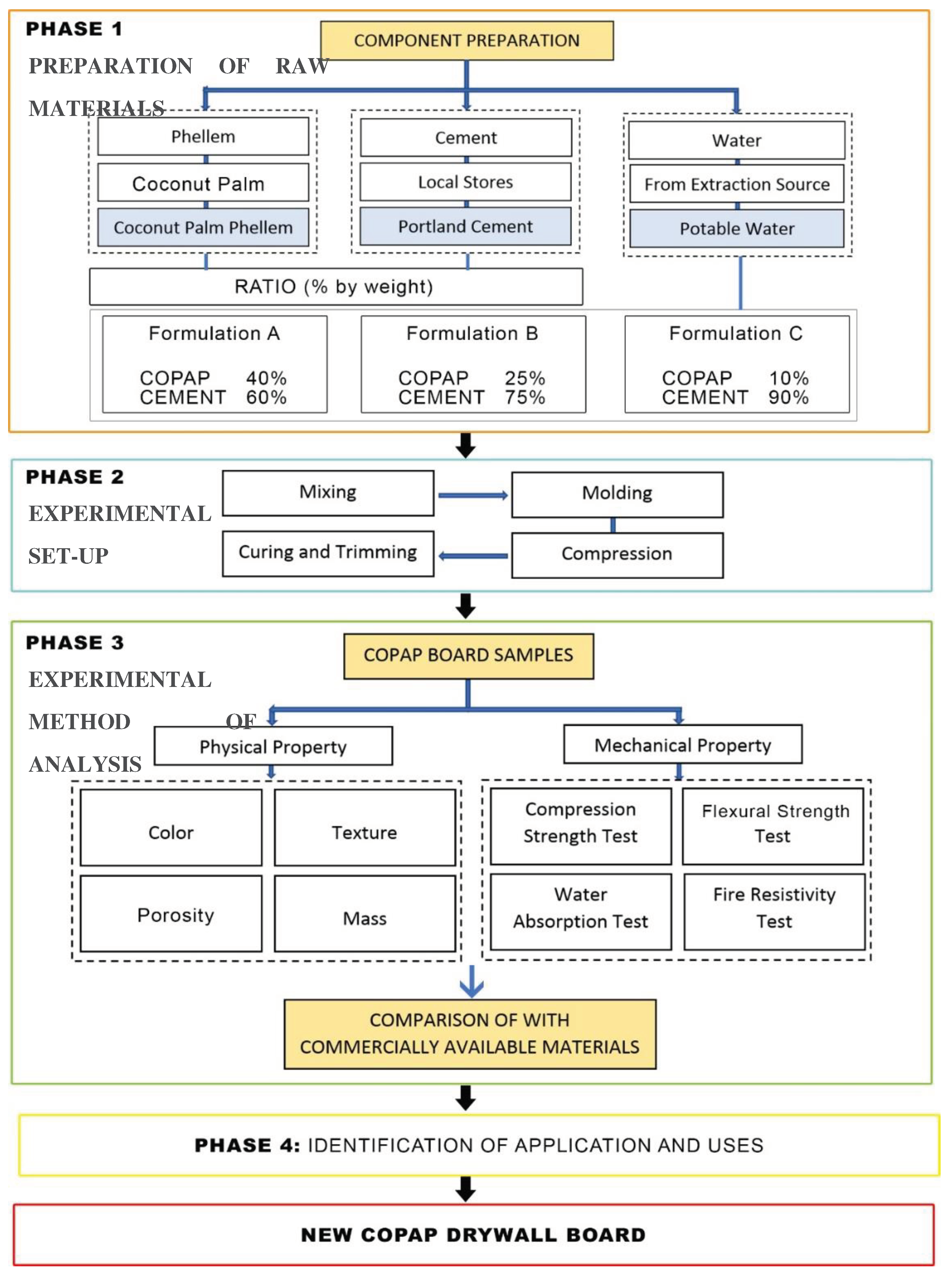 Preprints 81234 g001