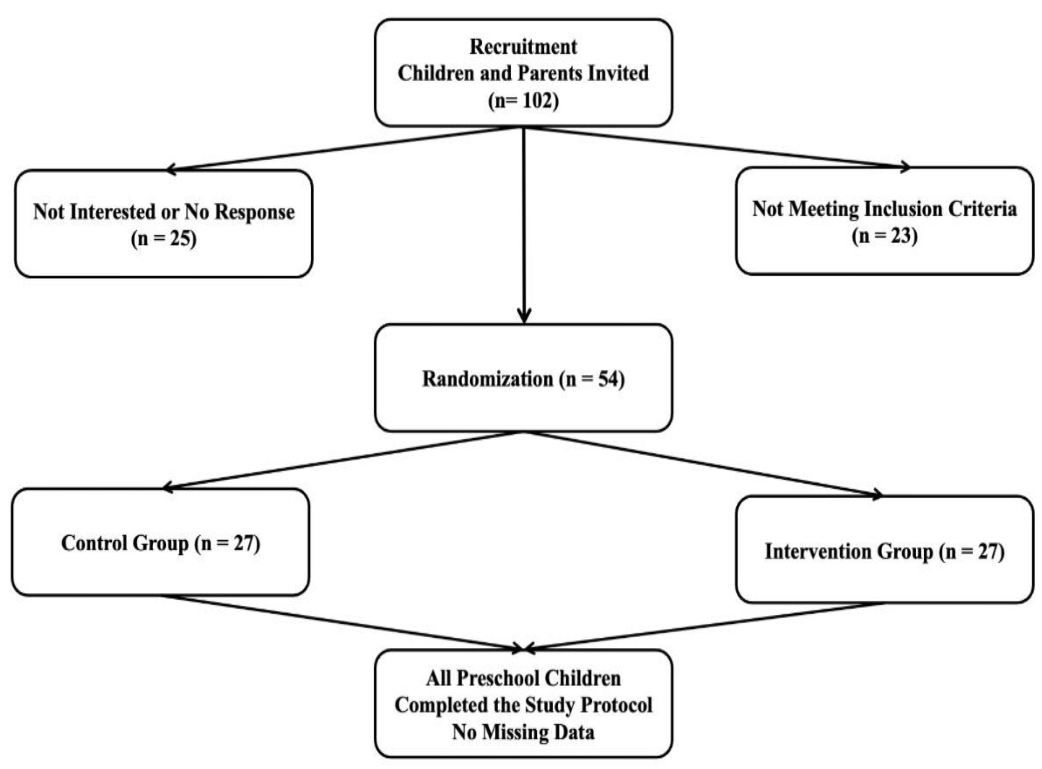 Preprints 178093 g001