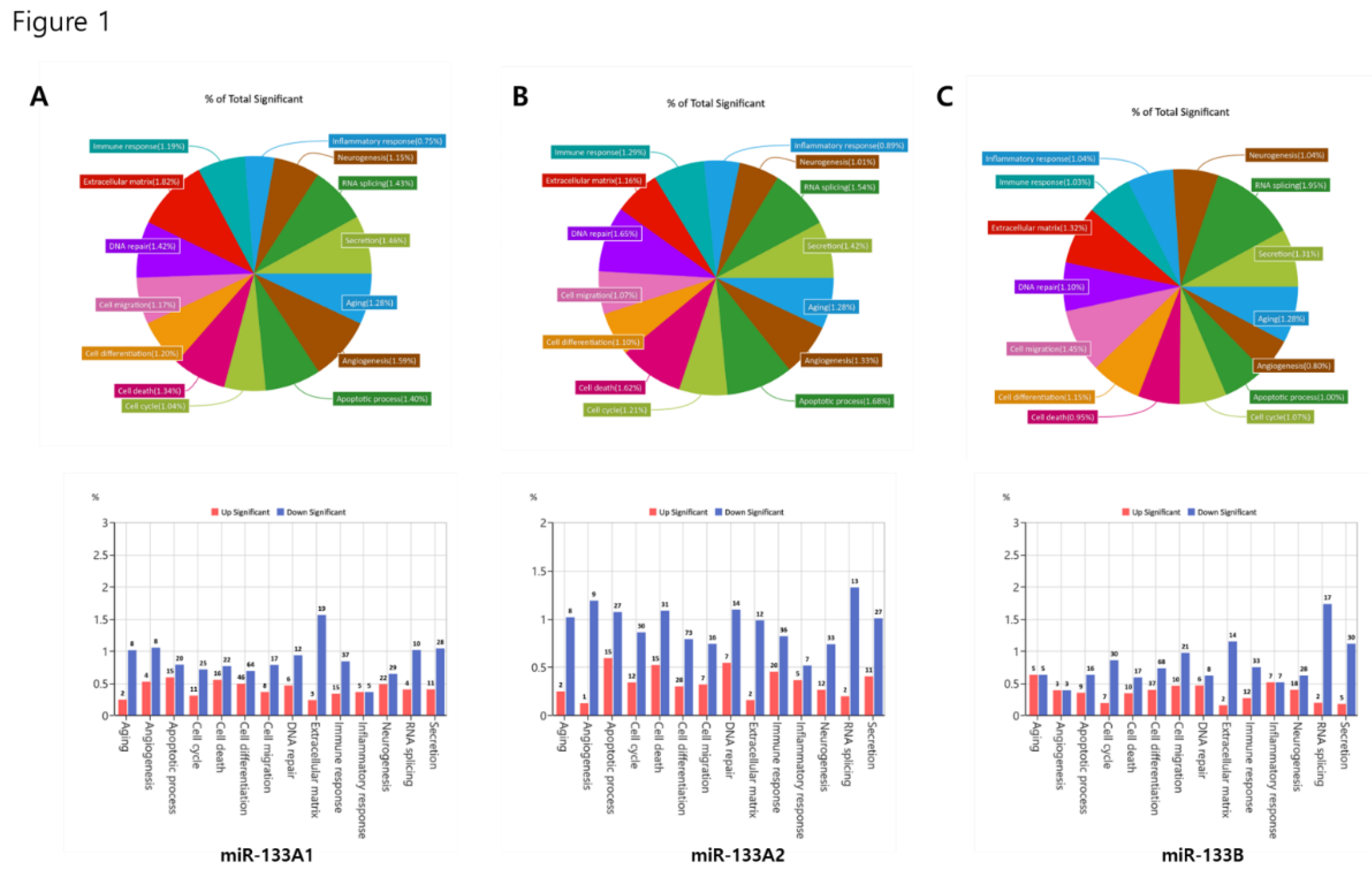 Preprints 176931 g001