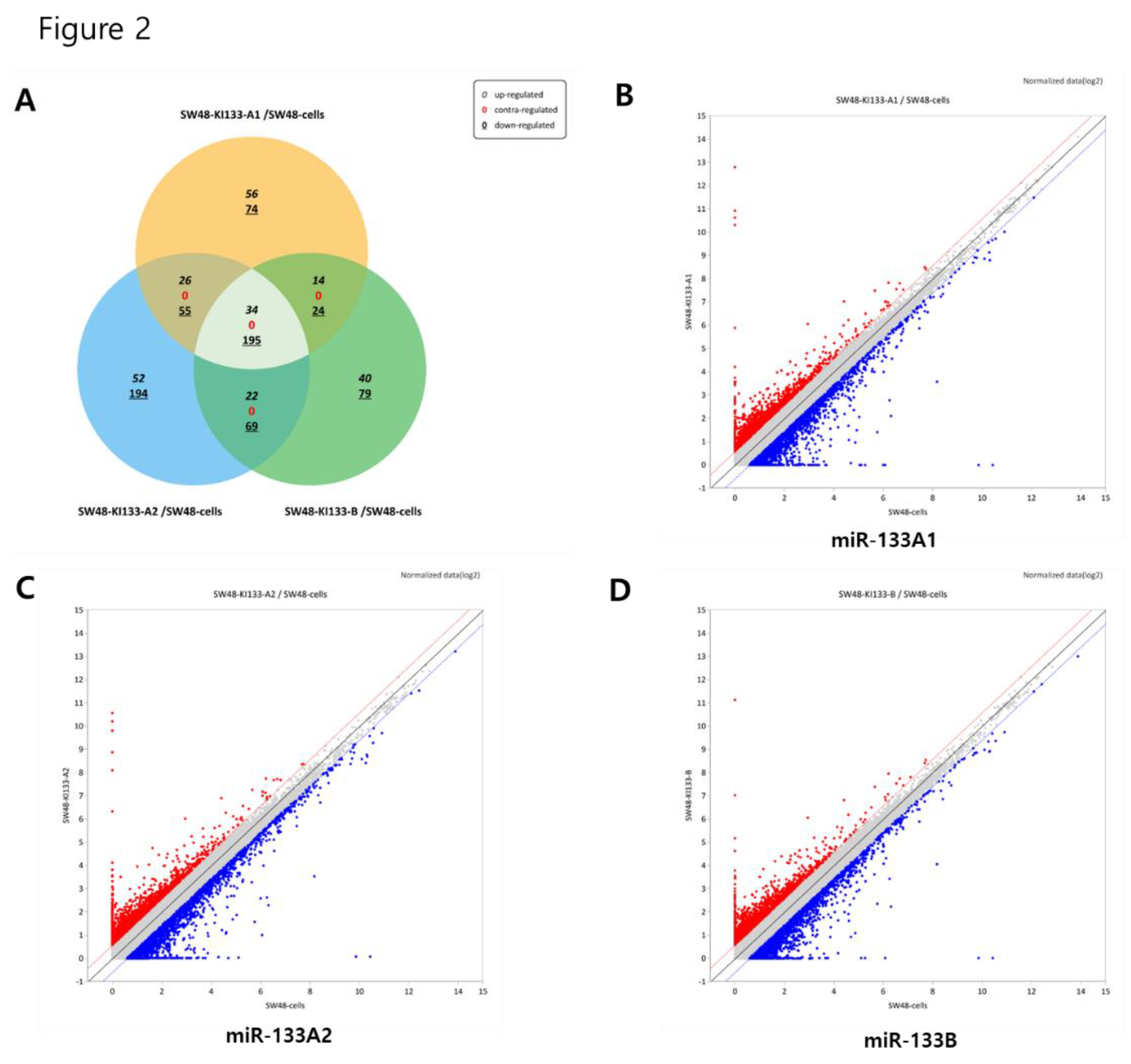 Preprints 176931 g002