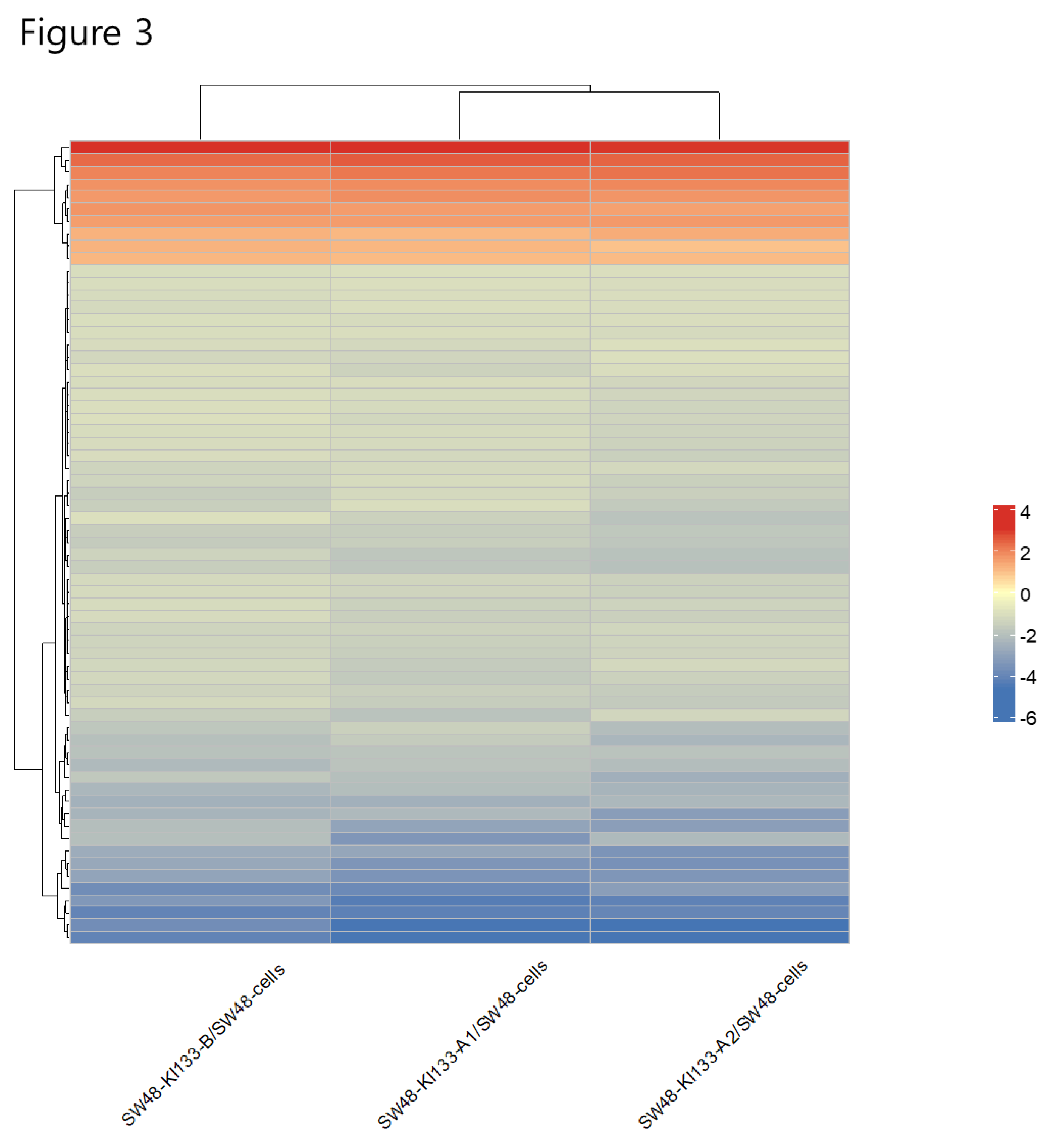 Preprints 176931 g003