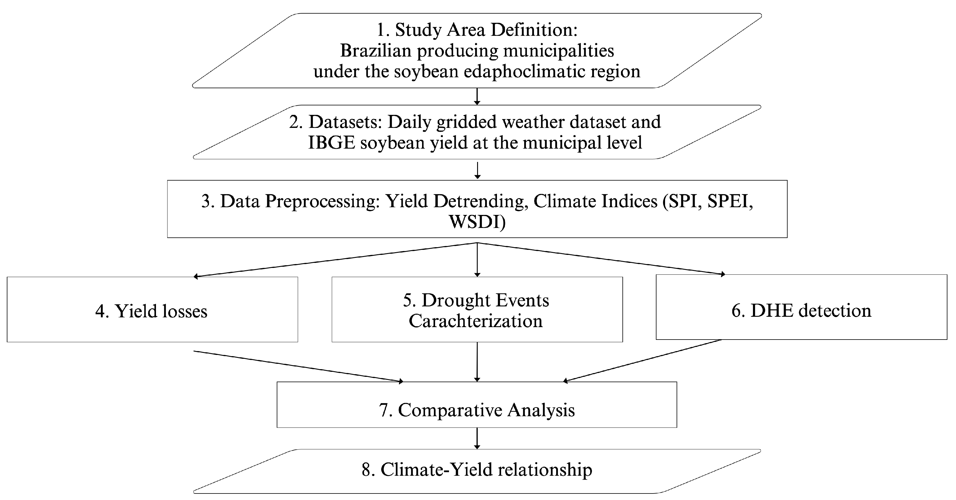 Preprints 201527 g002