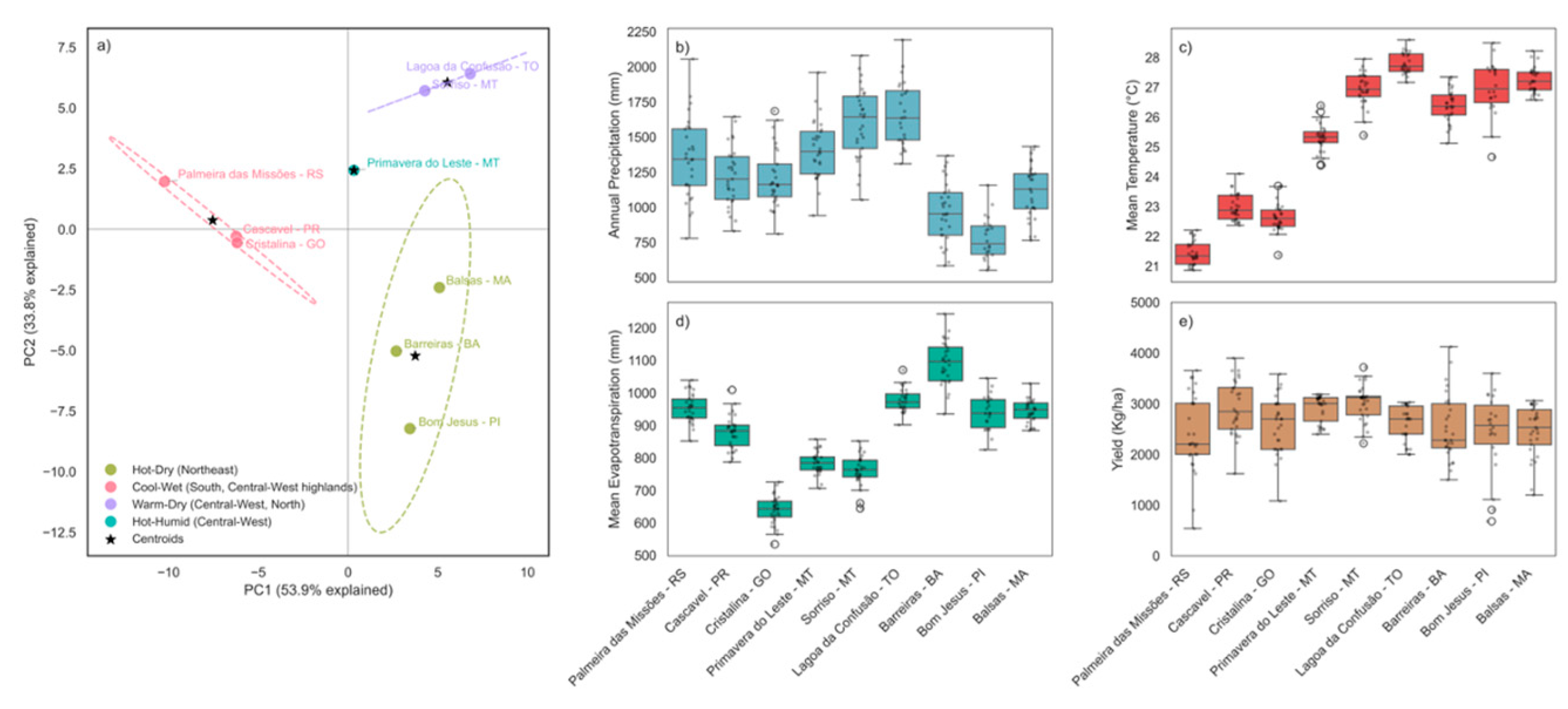 Preprints 201527 g003