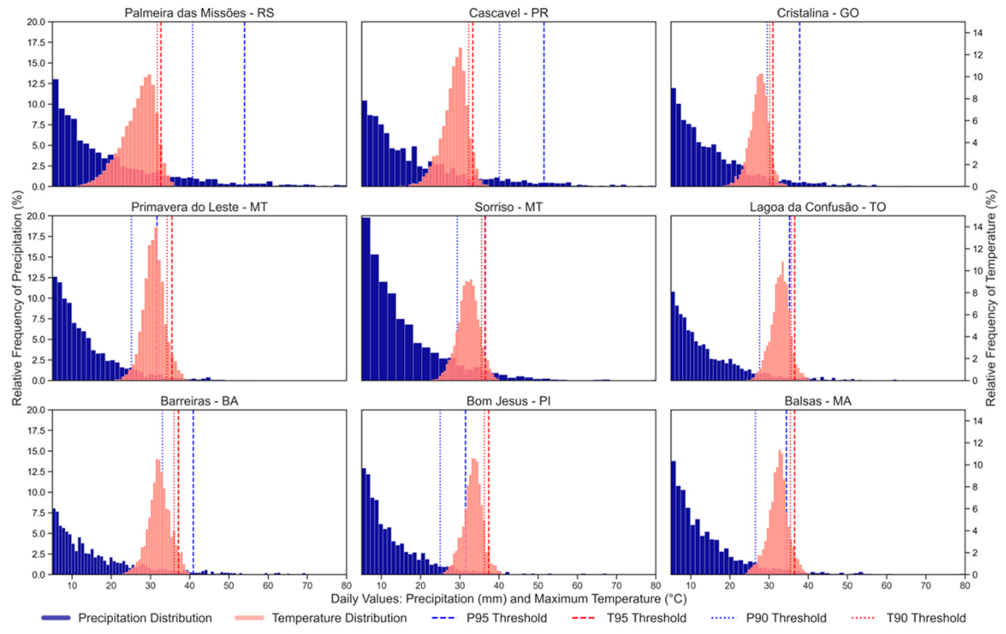 Preprints 201527 g006