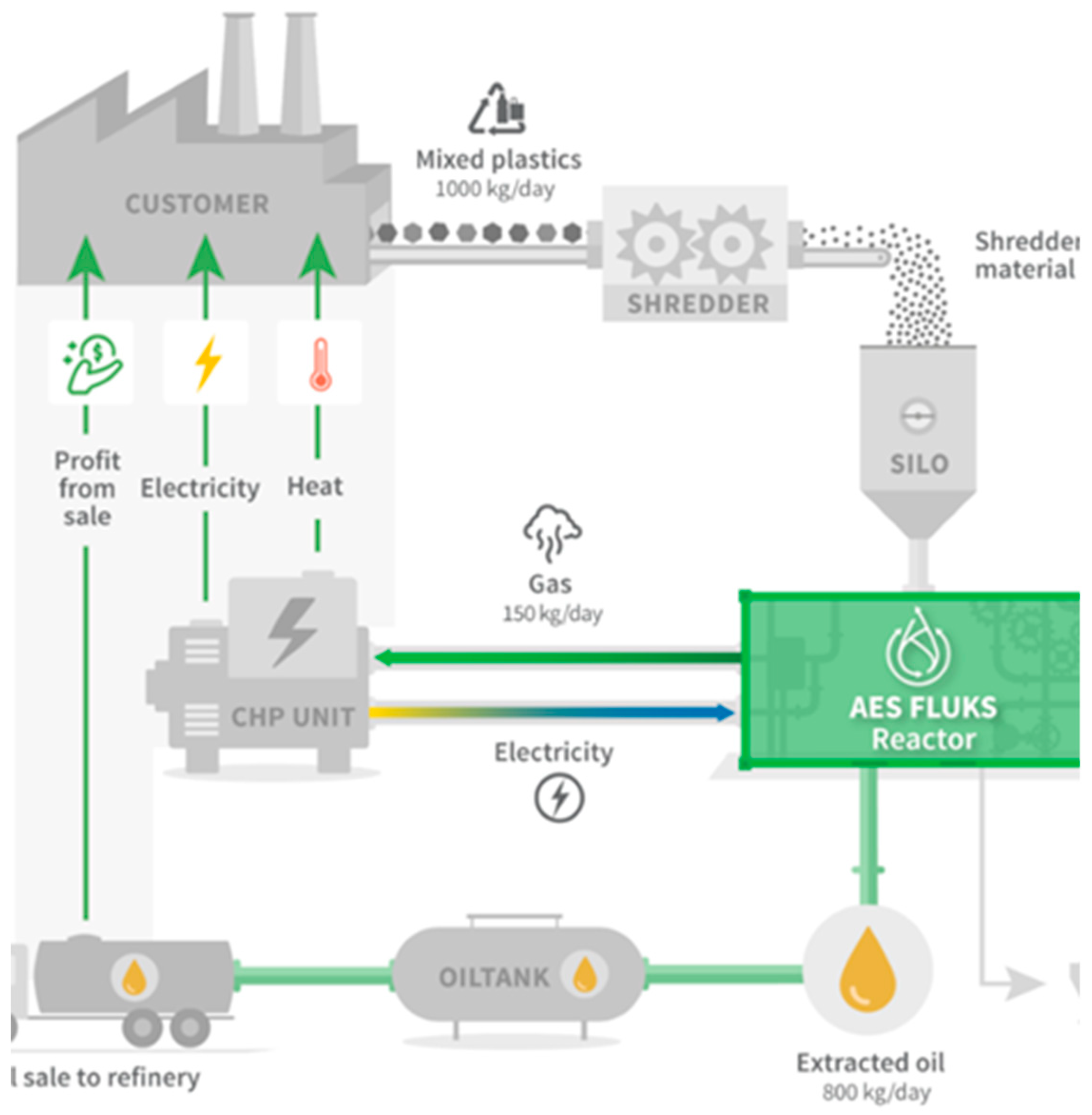 Preprints 182110 g006