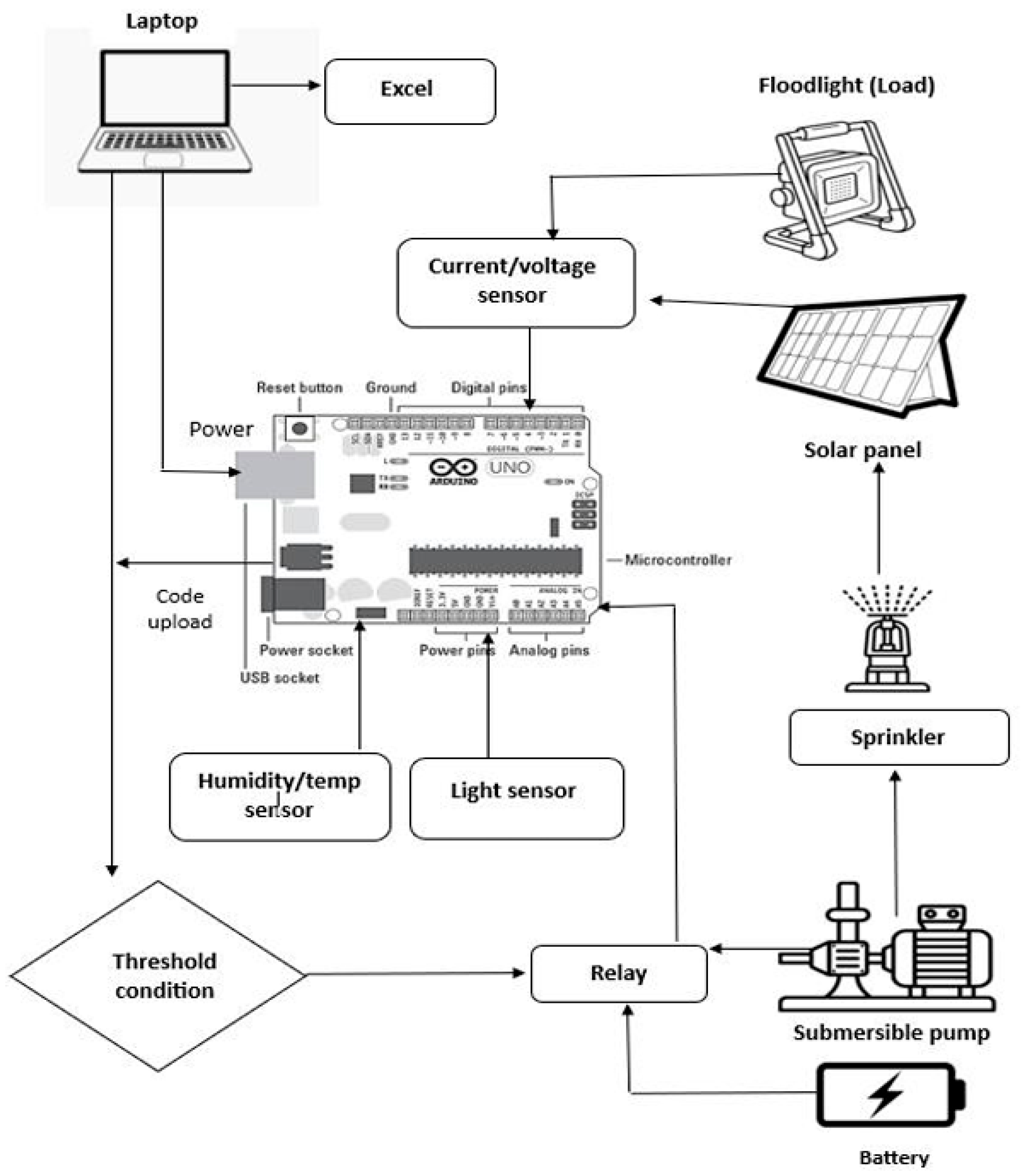 Preprints 165734 g001
