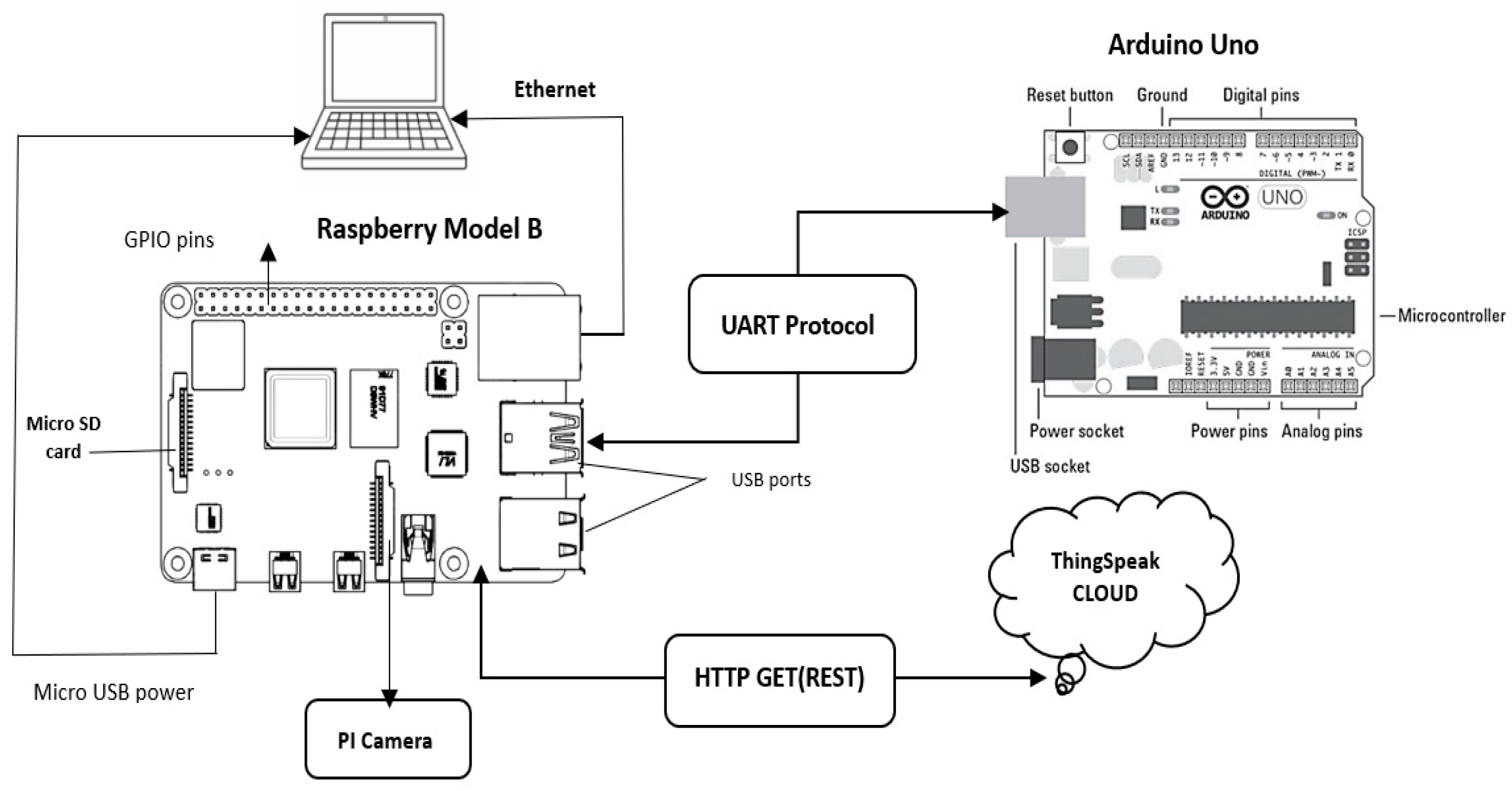 Preprints 165734 g002