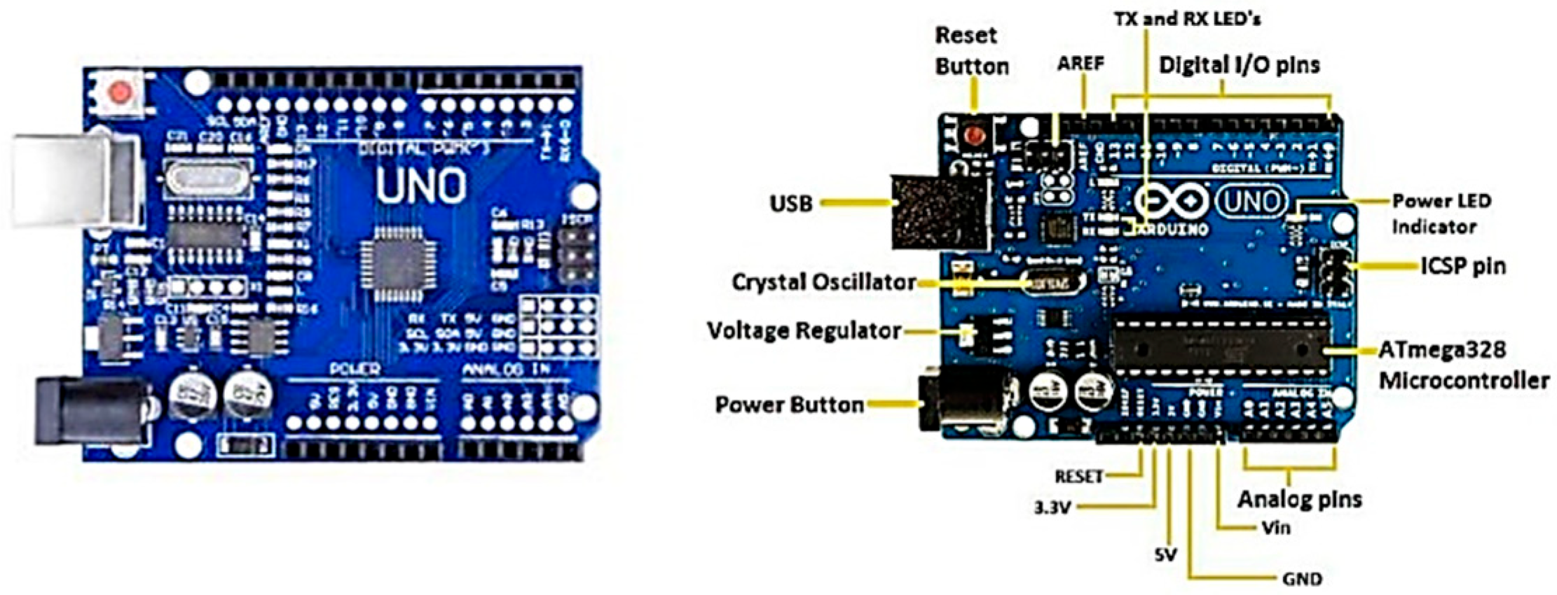Preprints 165734 g003