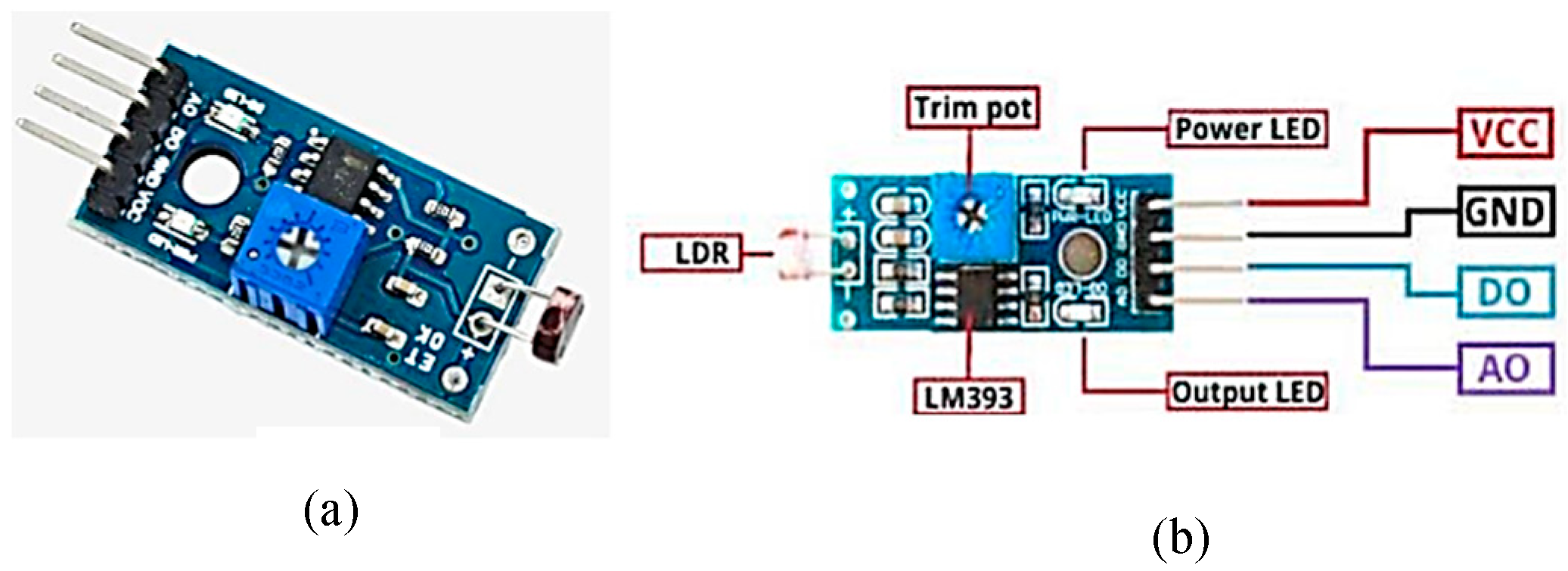 Preprints 165734 g005