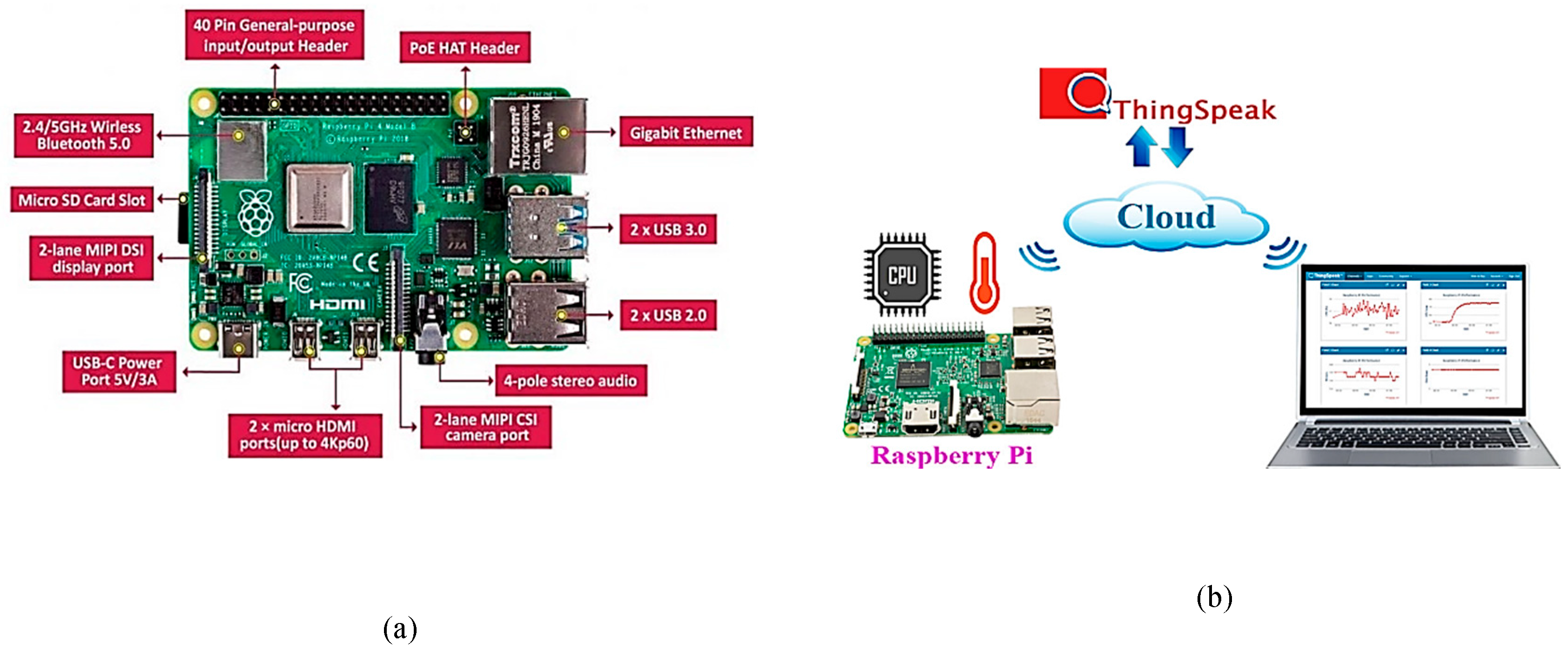 Preprints 165734 g011