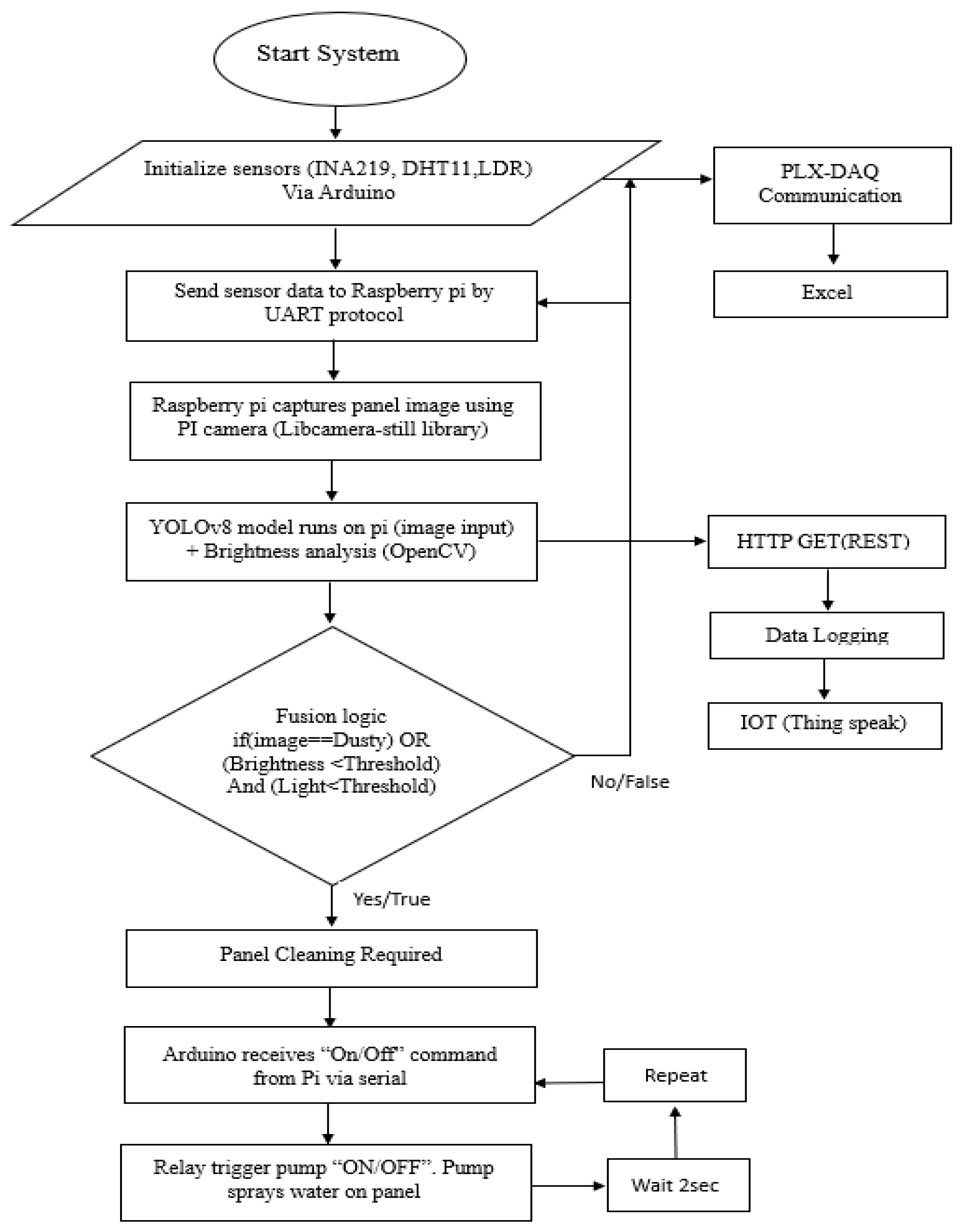 Preprints 165734 g013