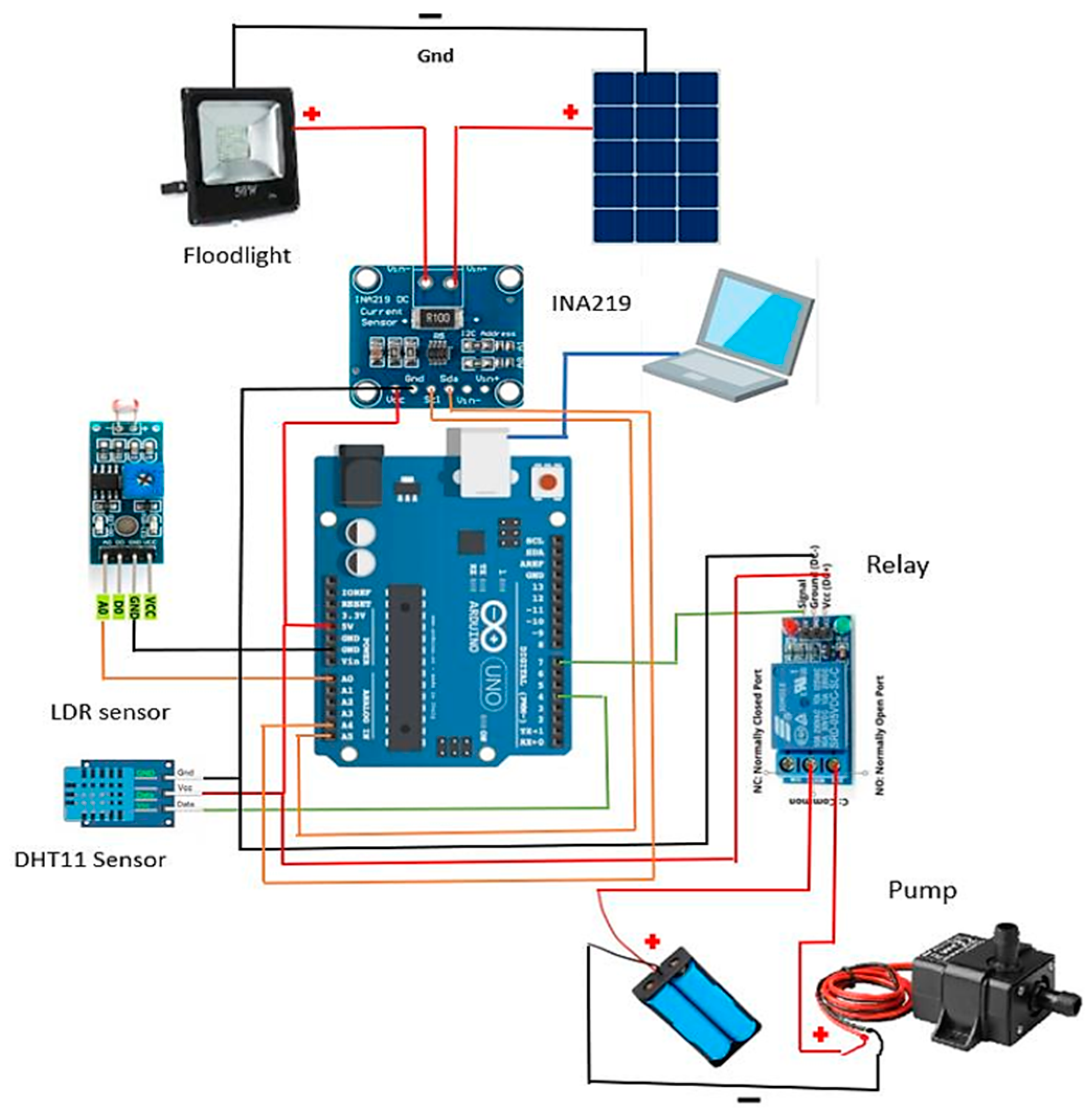 Preprints 165734 g014