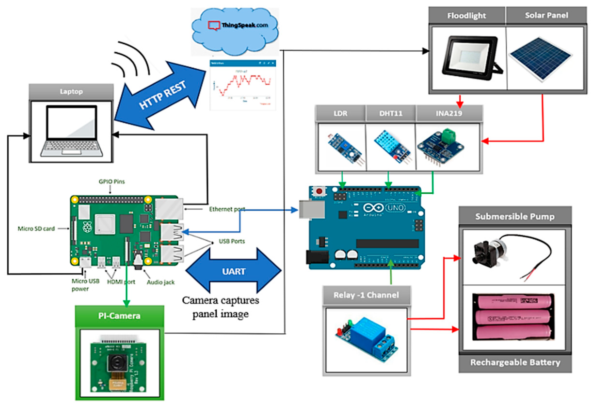 Preprints 165734 g015