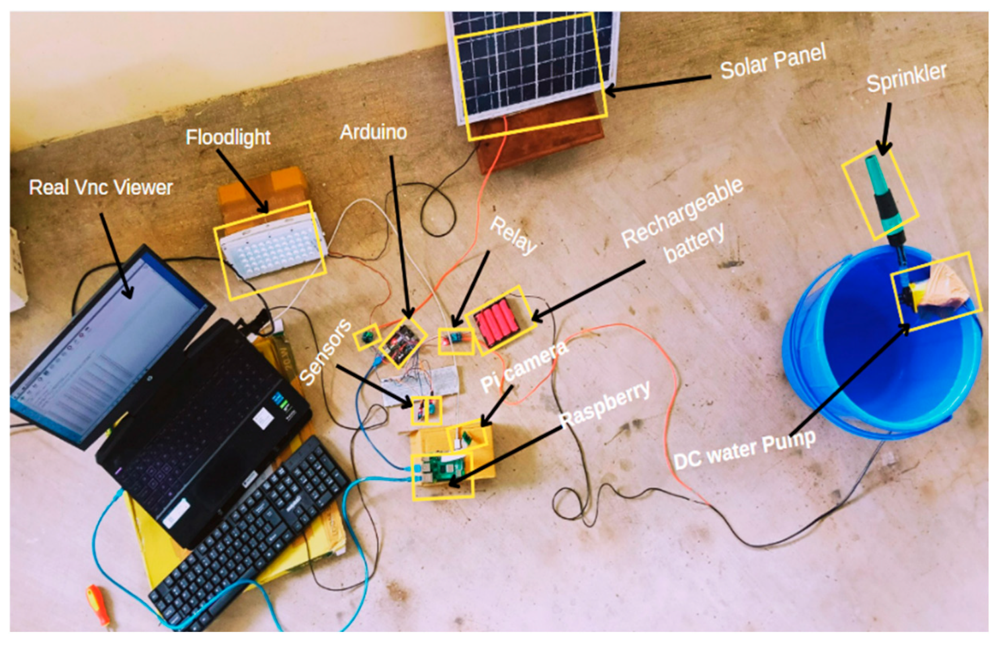 Preprints 165734 g016