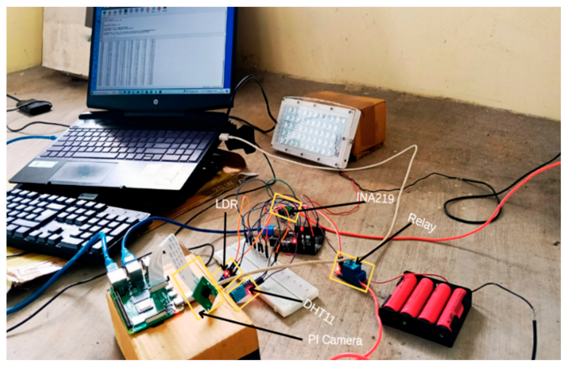 Preprints 165734 g021