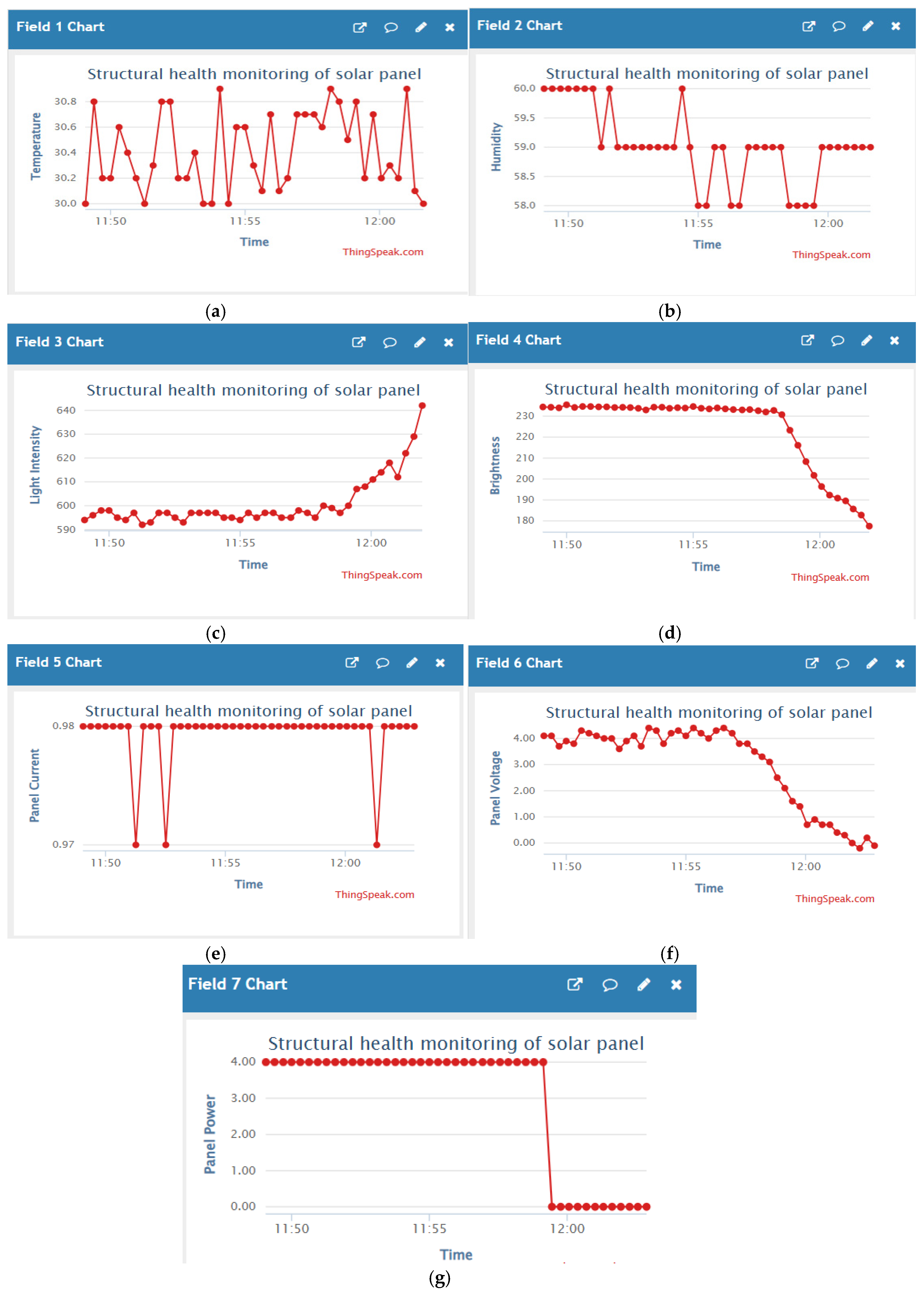Preprints 165734 g024