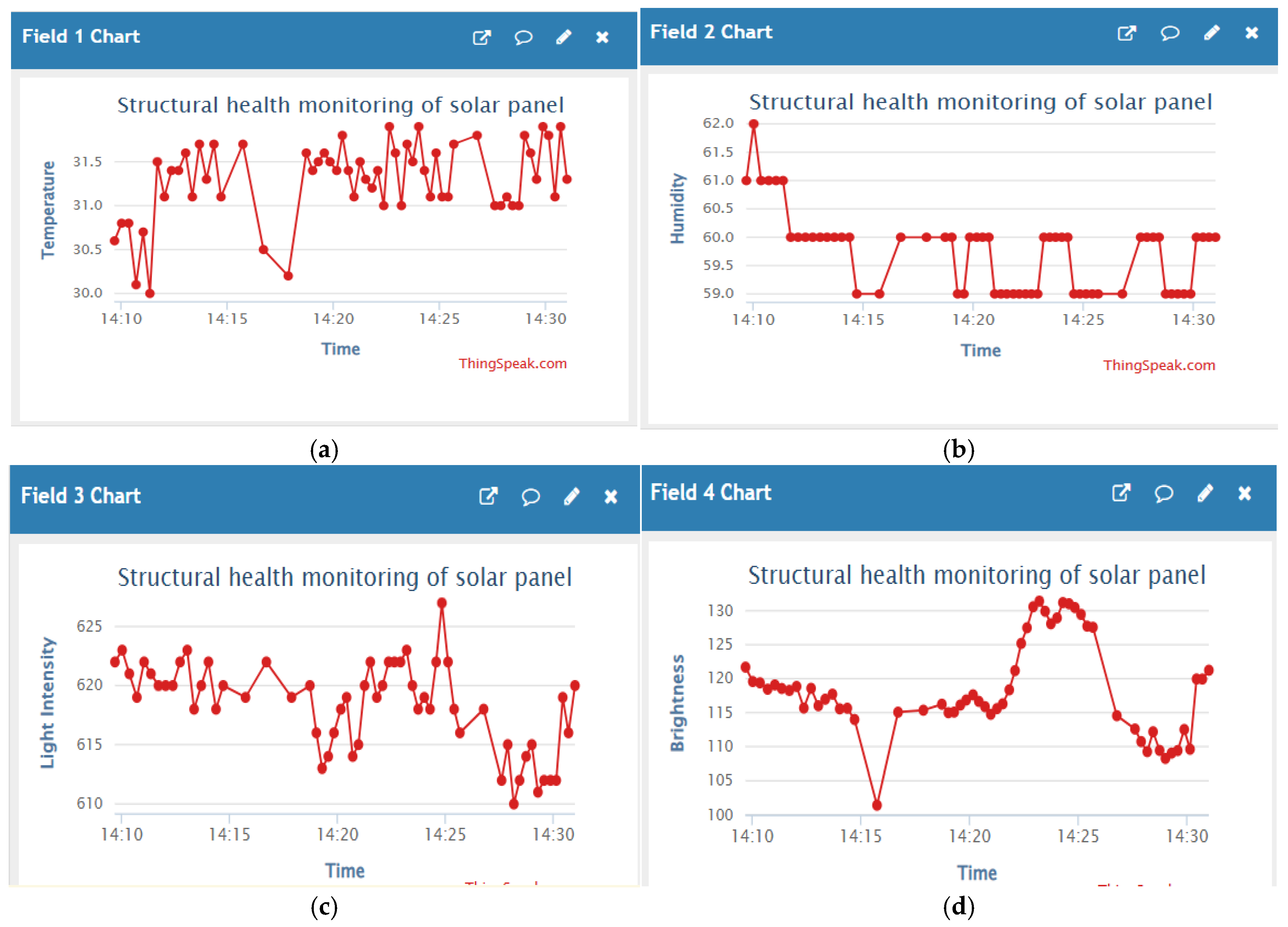 Preprints 165734 g025a