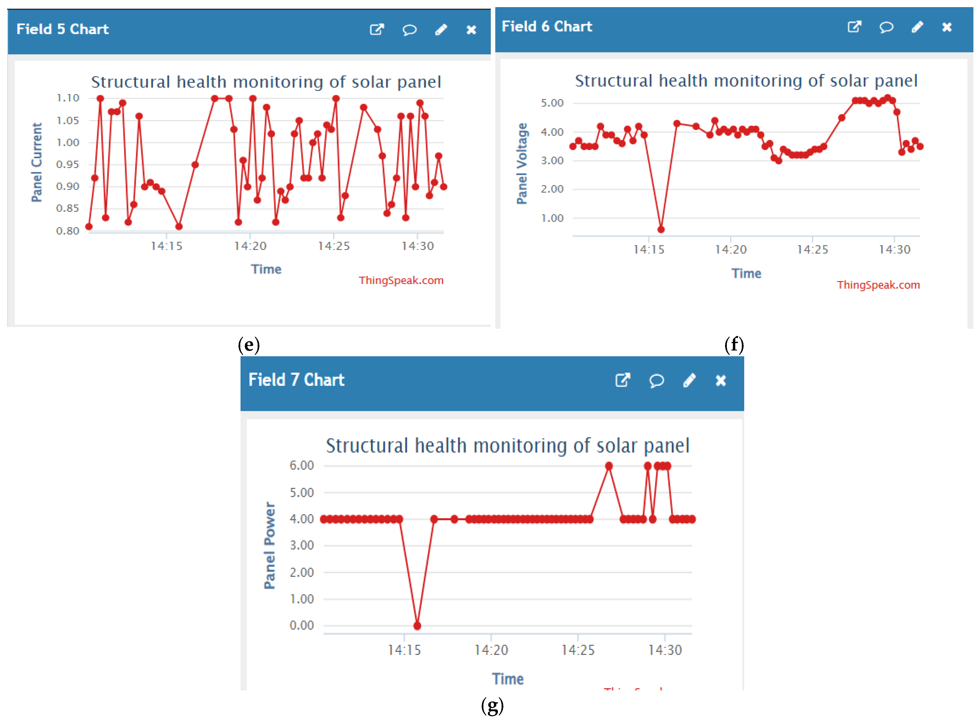 Preprints 165734 g025b